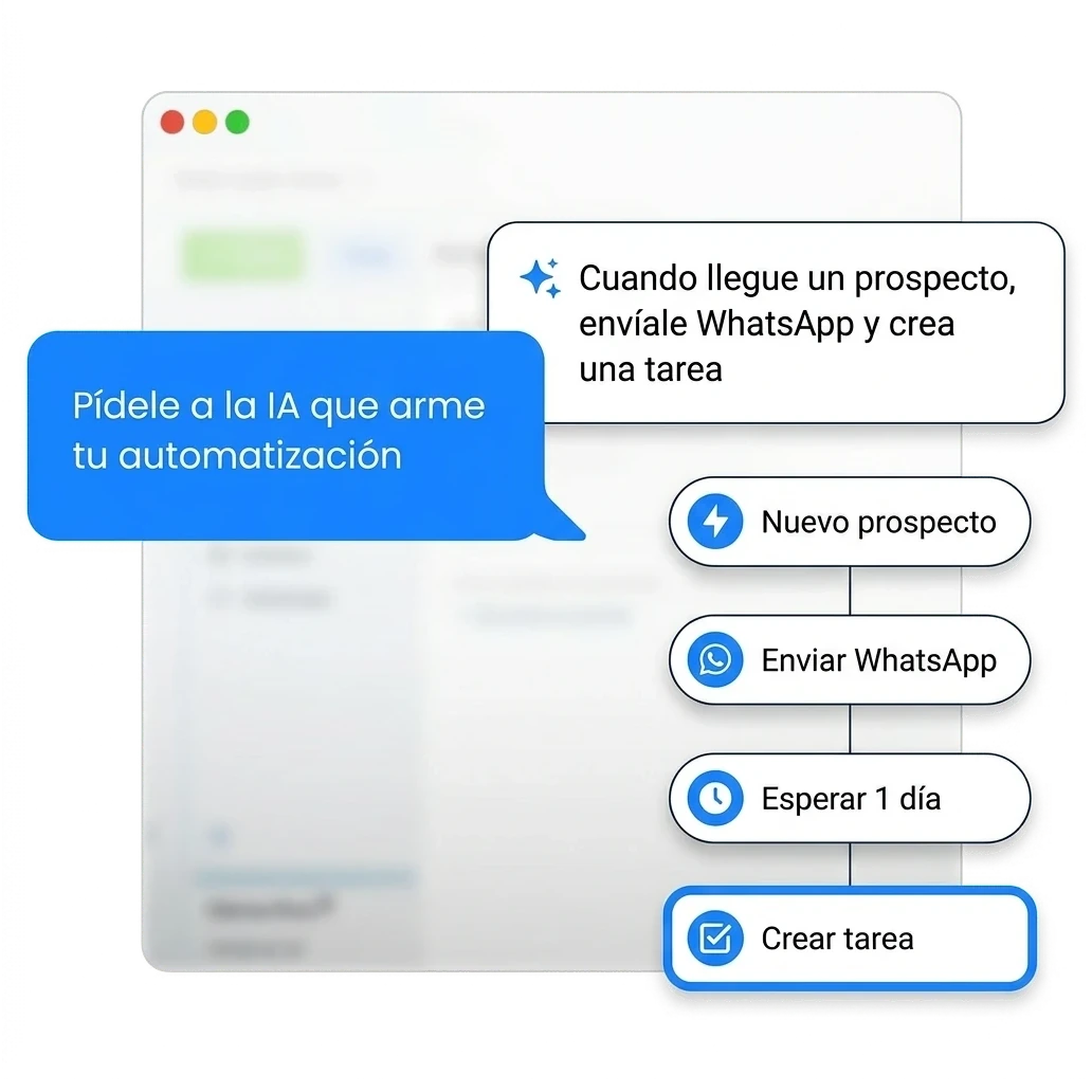 Automatizaciones con IA en FireFunnels