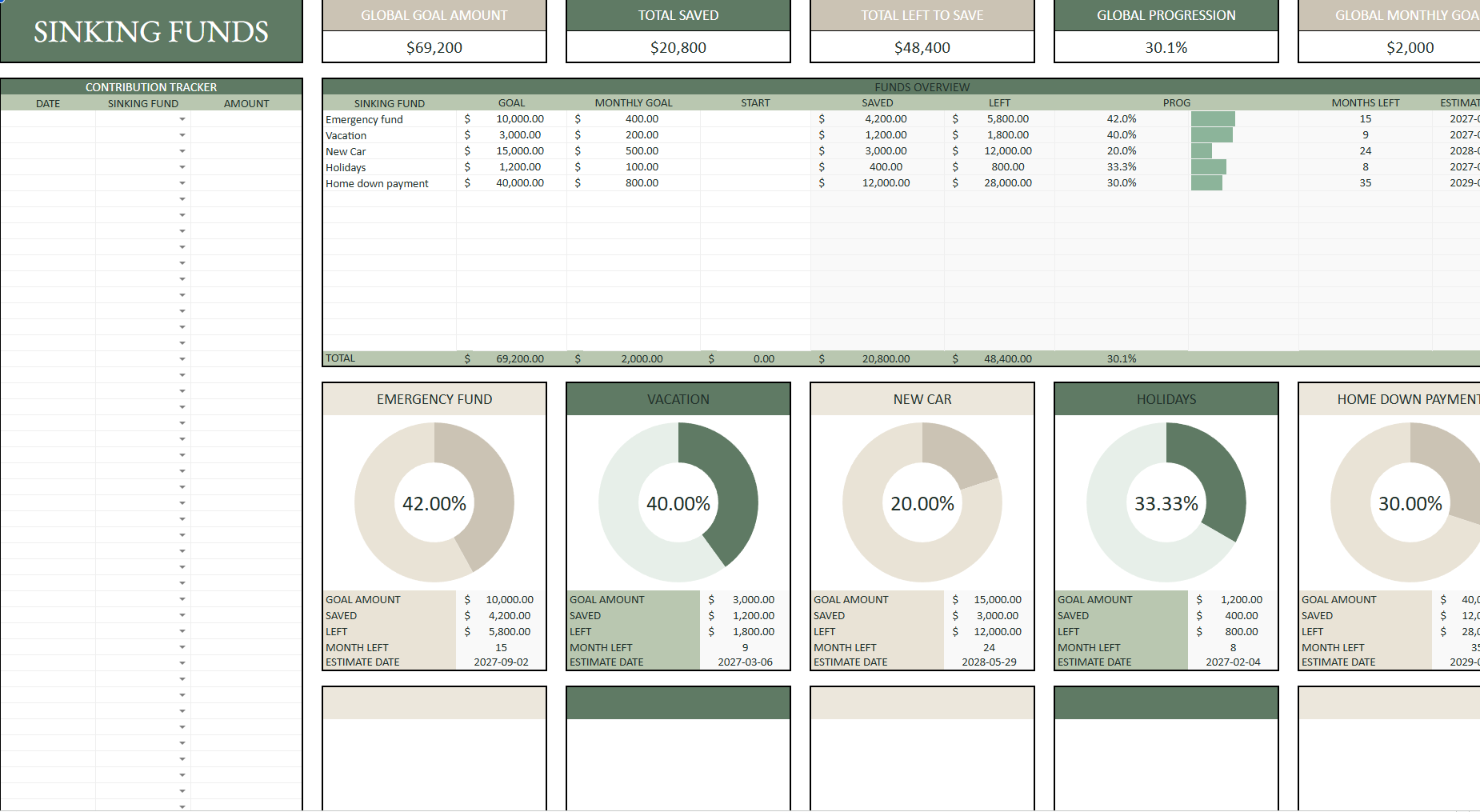 True North Sinking Funds tab with goal progress bars