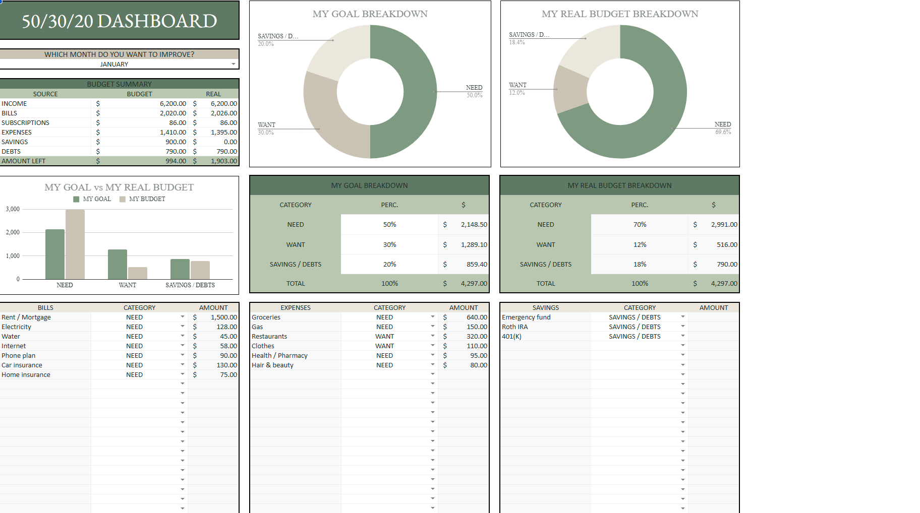 True North 50/30/20 Dashboard splitting money into needs, wants and savings