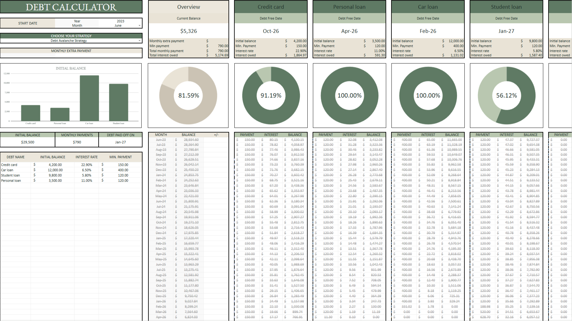 True North Debt Calculator in Google Sheets