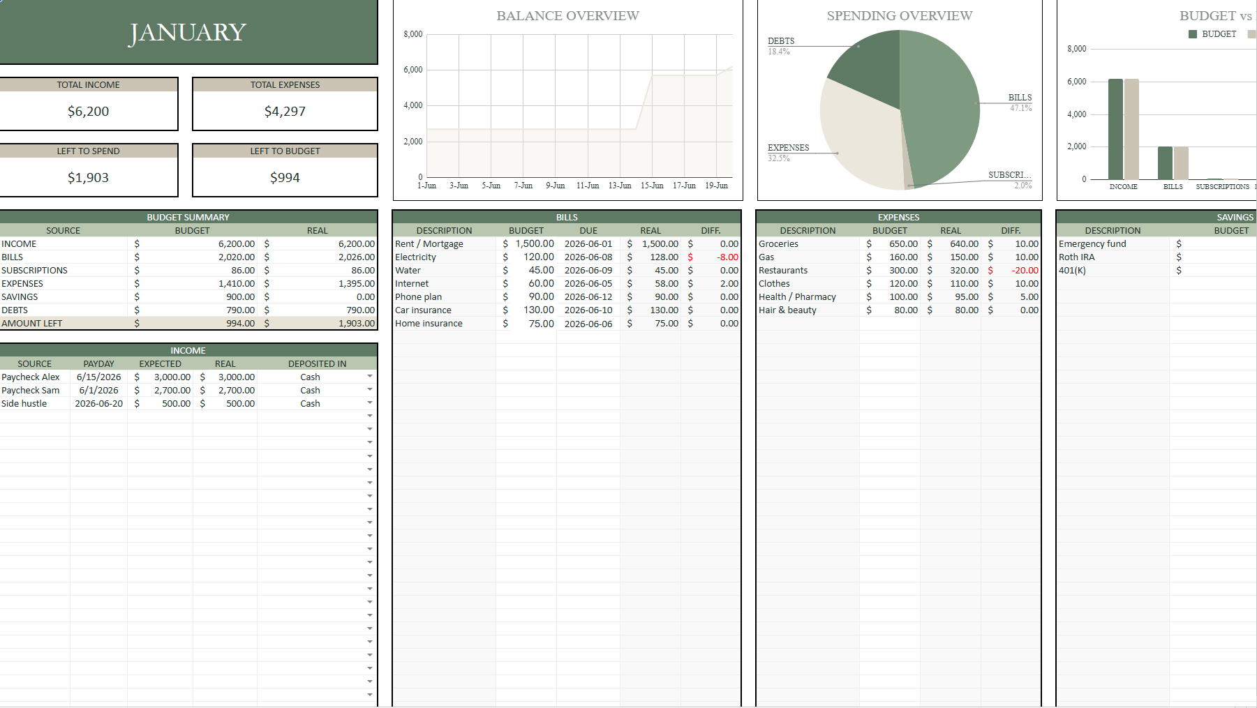 True North Monthly Dashboard showing income, expenses and savings