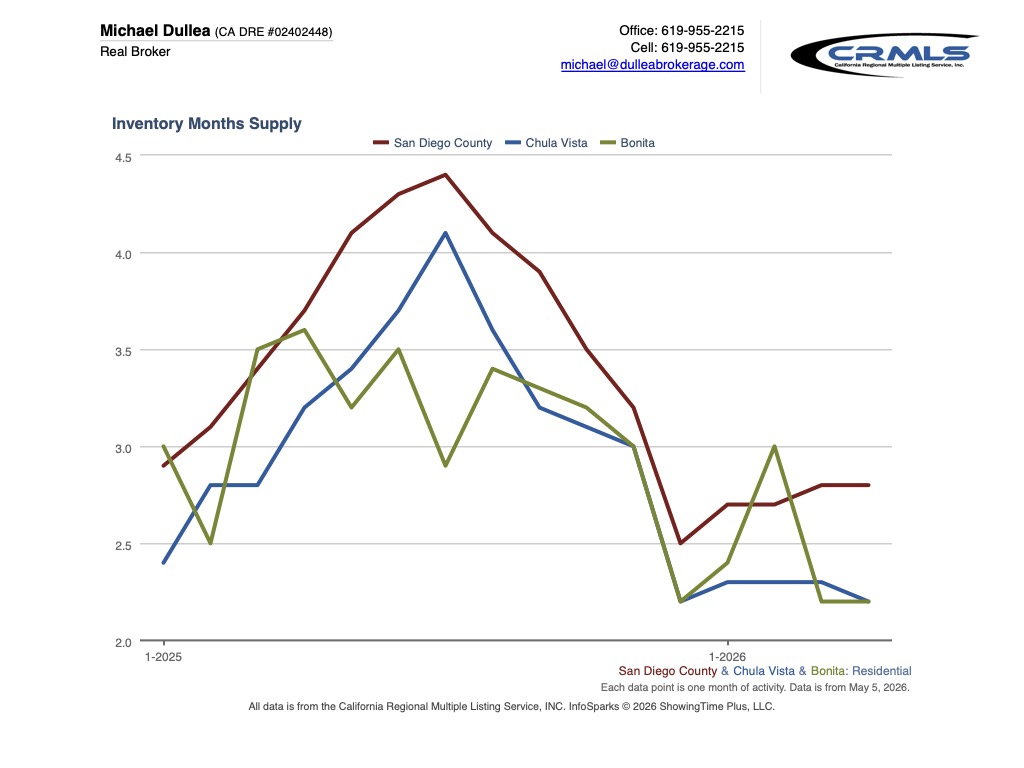 res inventory