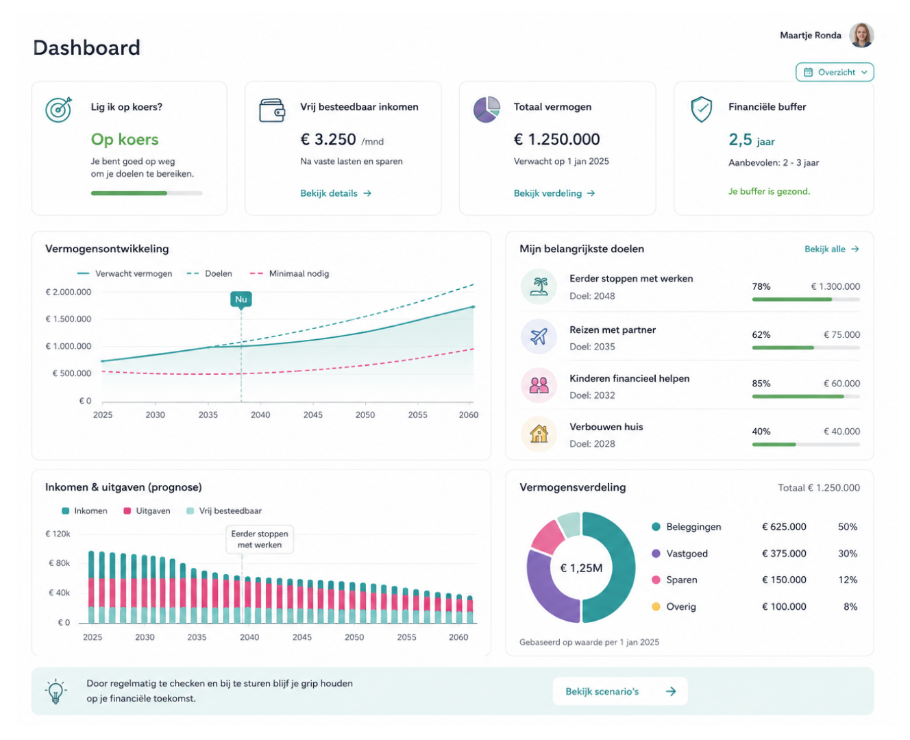 Plukk dashboard met vermogensontwikkeling, financiële buffer, doelen en vermogensverdeling