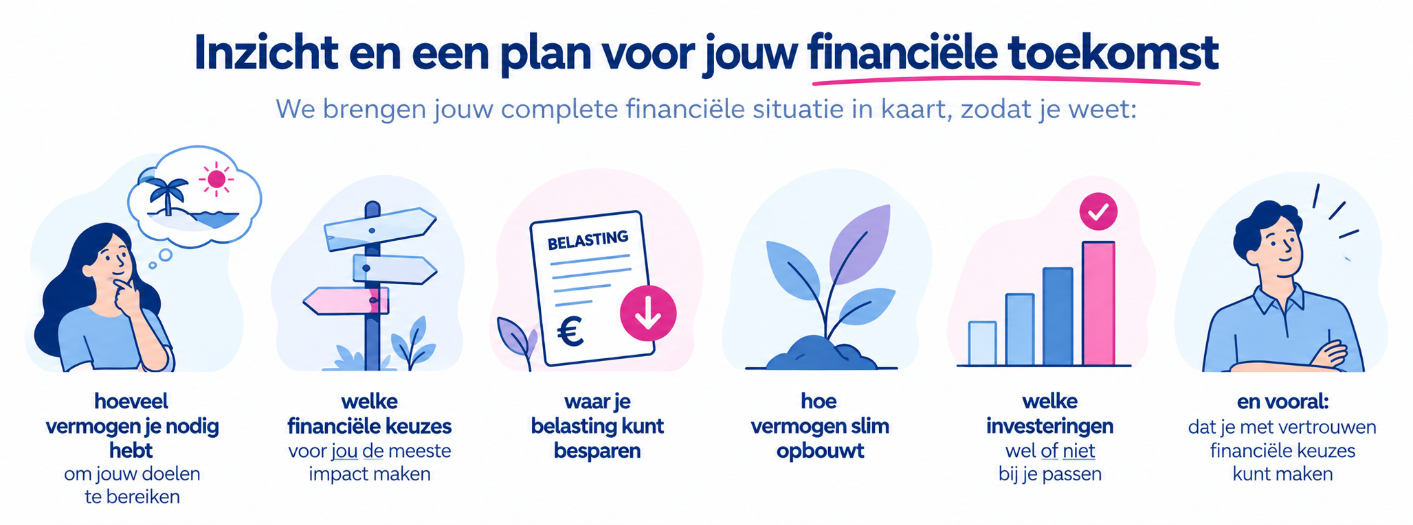 Wat levert Jouw Financiële Strategie je op