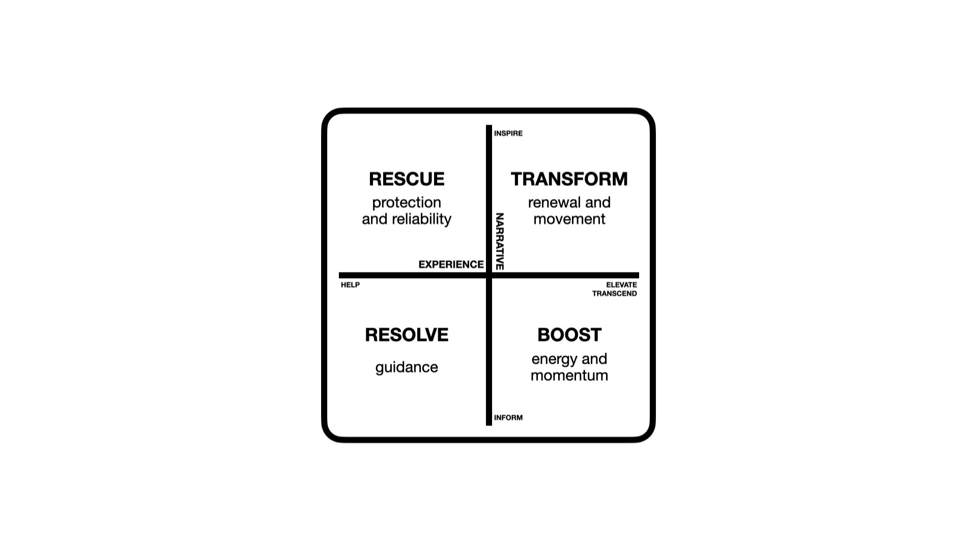 personal brand meaning generation matrix