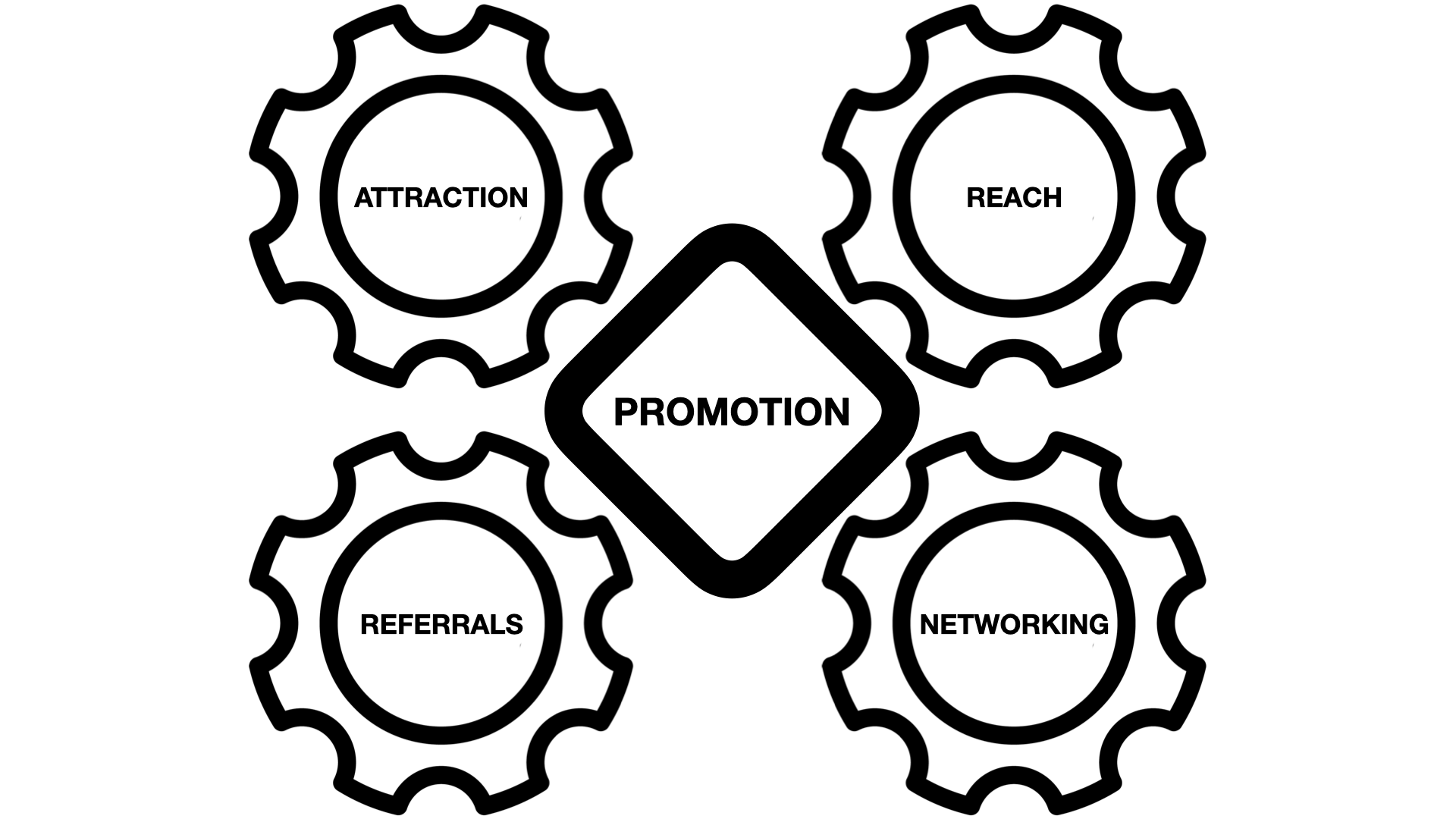 Personal brand promotion system
