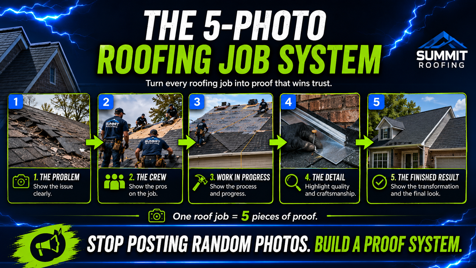 Five-photo roofing job system showing the problem, crew, work in progress, roofing detail, and finished result to build homeowner trust.