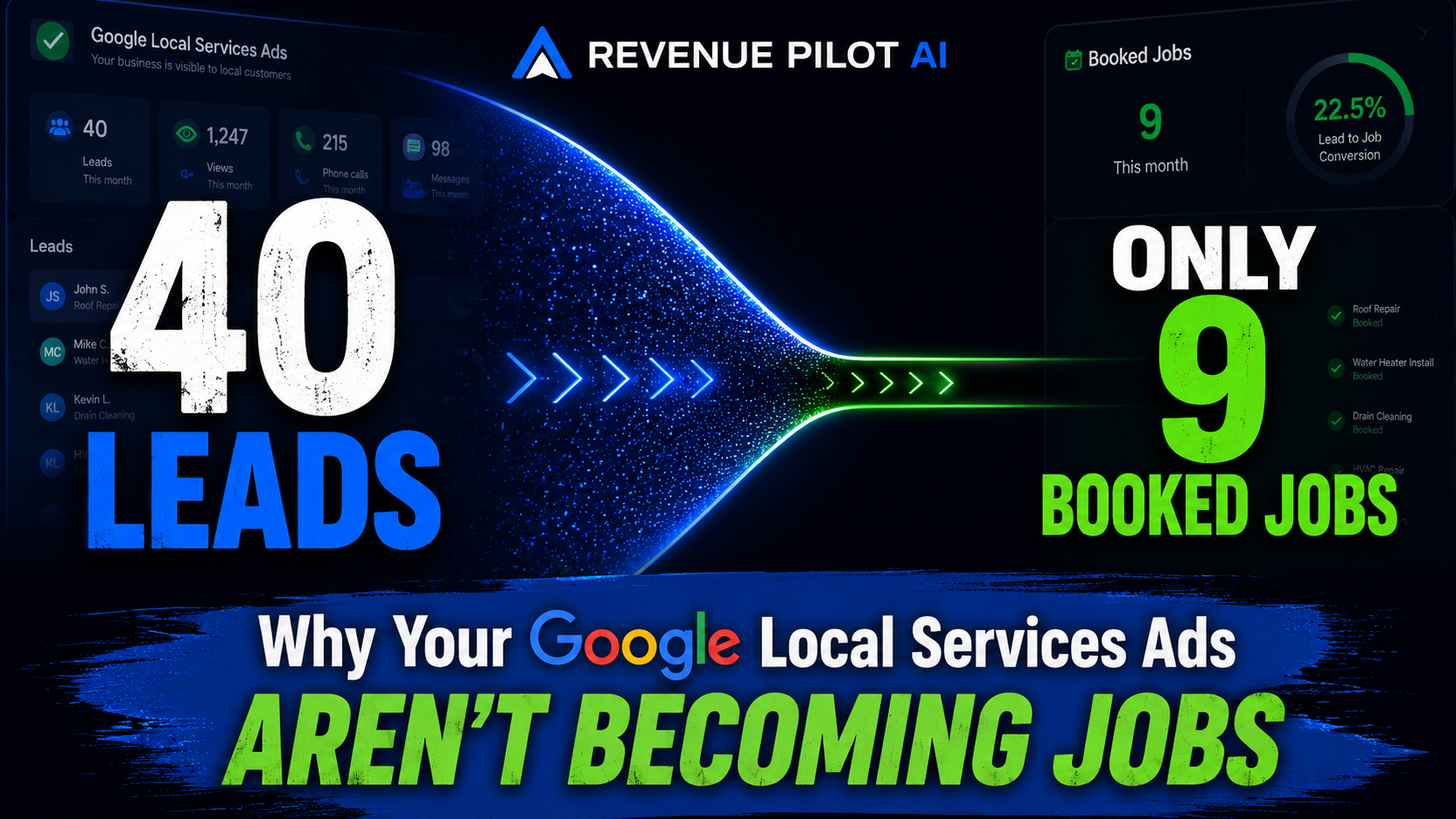 Google Local Services Ads funnel showing 40 contractor leads resulting in only 9 booked jobs