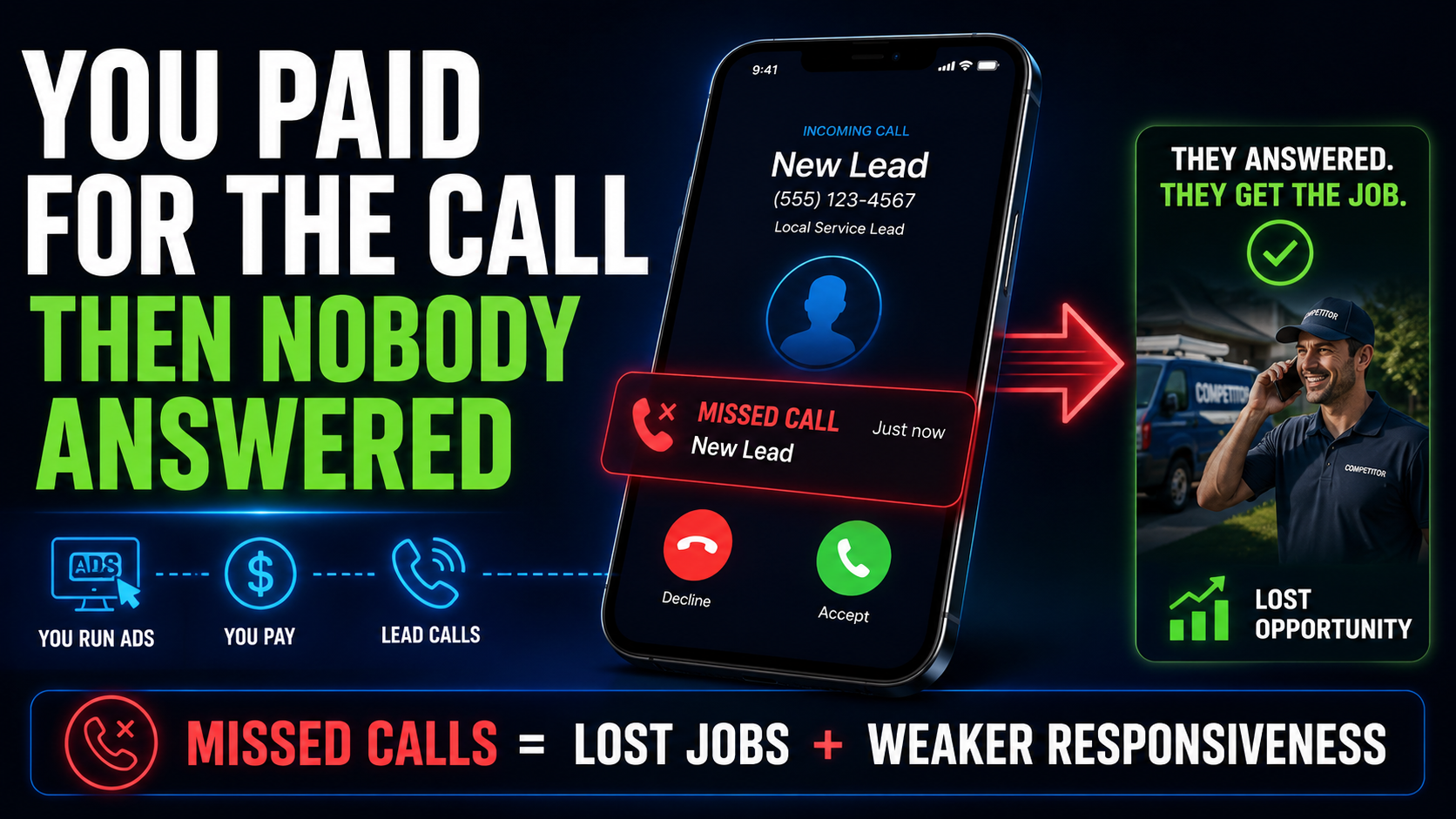 Contractor misses a paid Google Local Services Ads call and loses the job to a competitor who answers