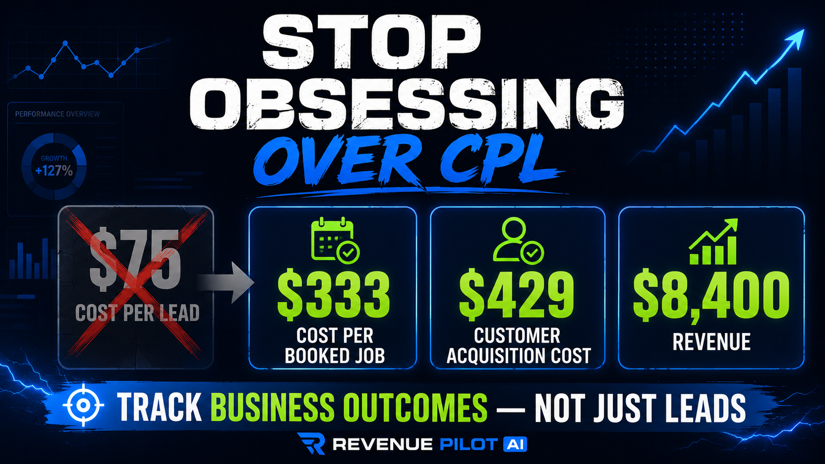 Contractor advertising metrics showing why $75 cost per lead matters less than cost per booked job, customer acquisition cost, and revenue
