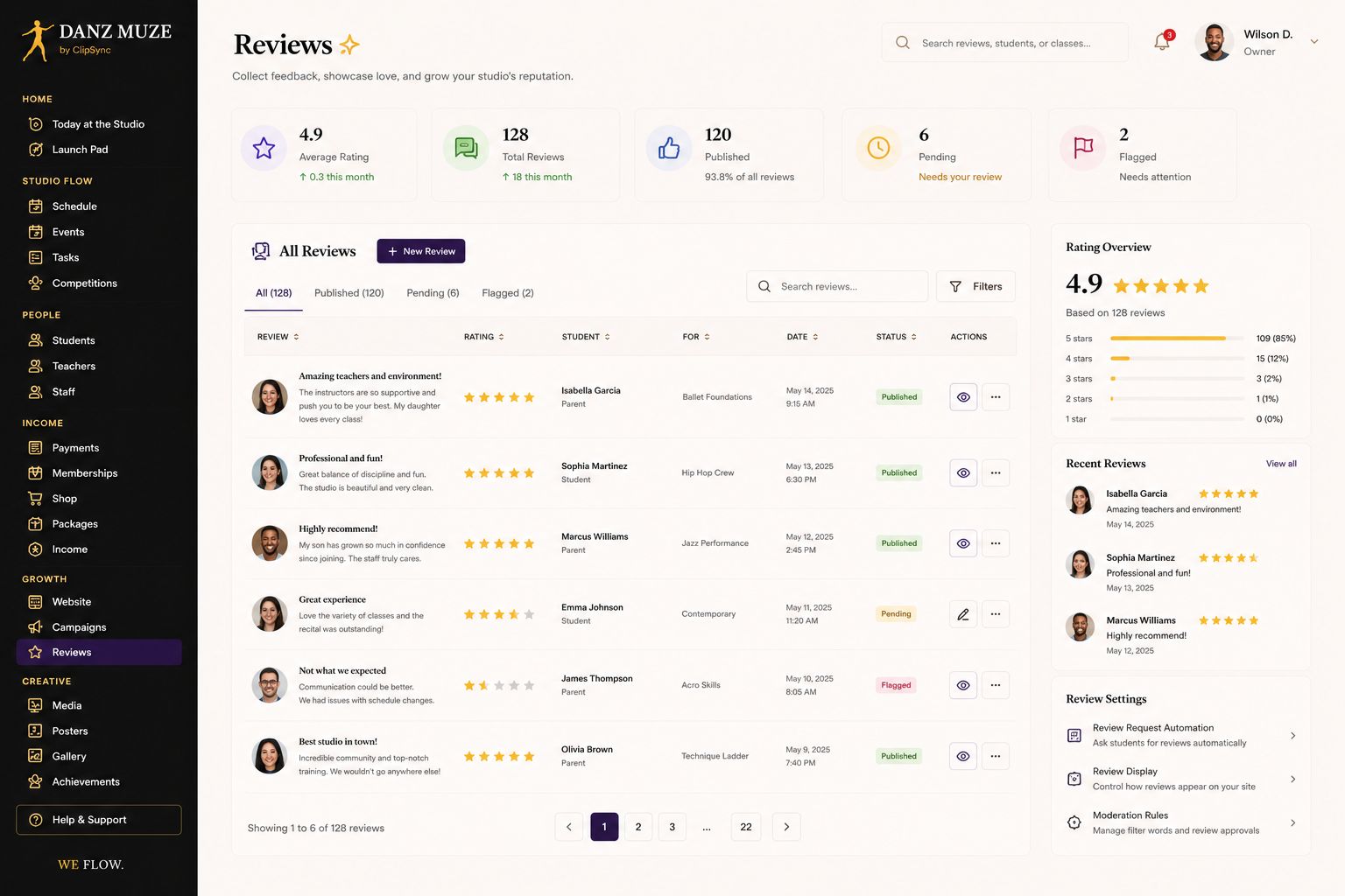 Reviews Dashboard