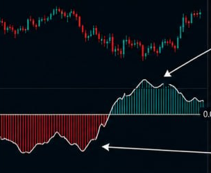 Oscillator Confirmation Chart
