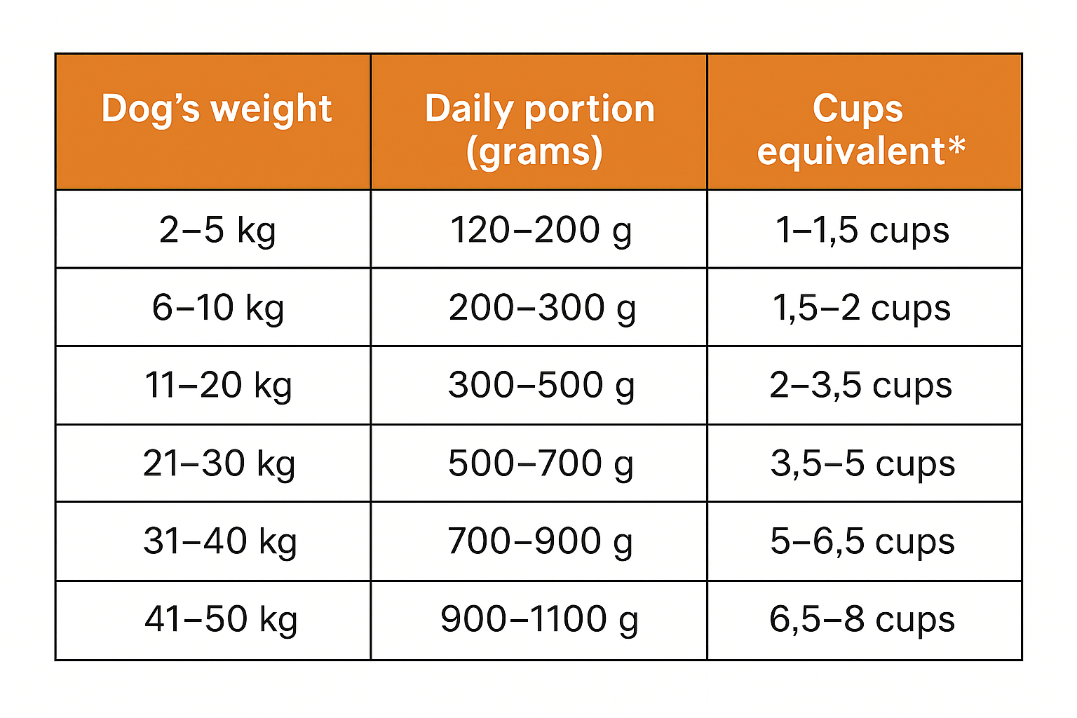 Portions Can Portions Can