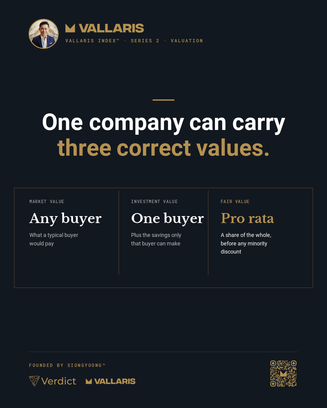 One company can carry three correct values on the same day: market value, investment value and fair value.