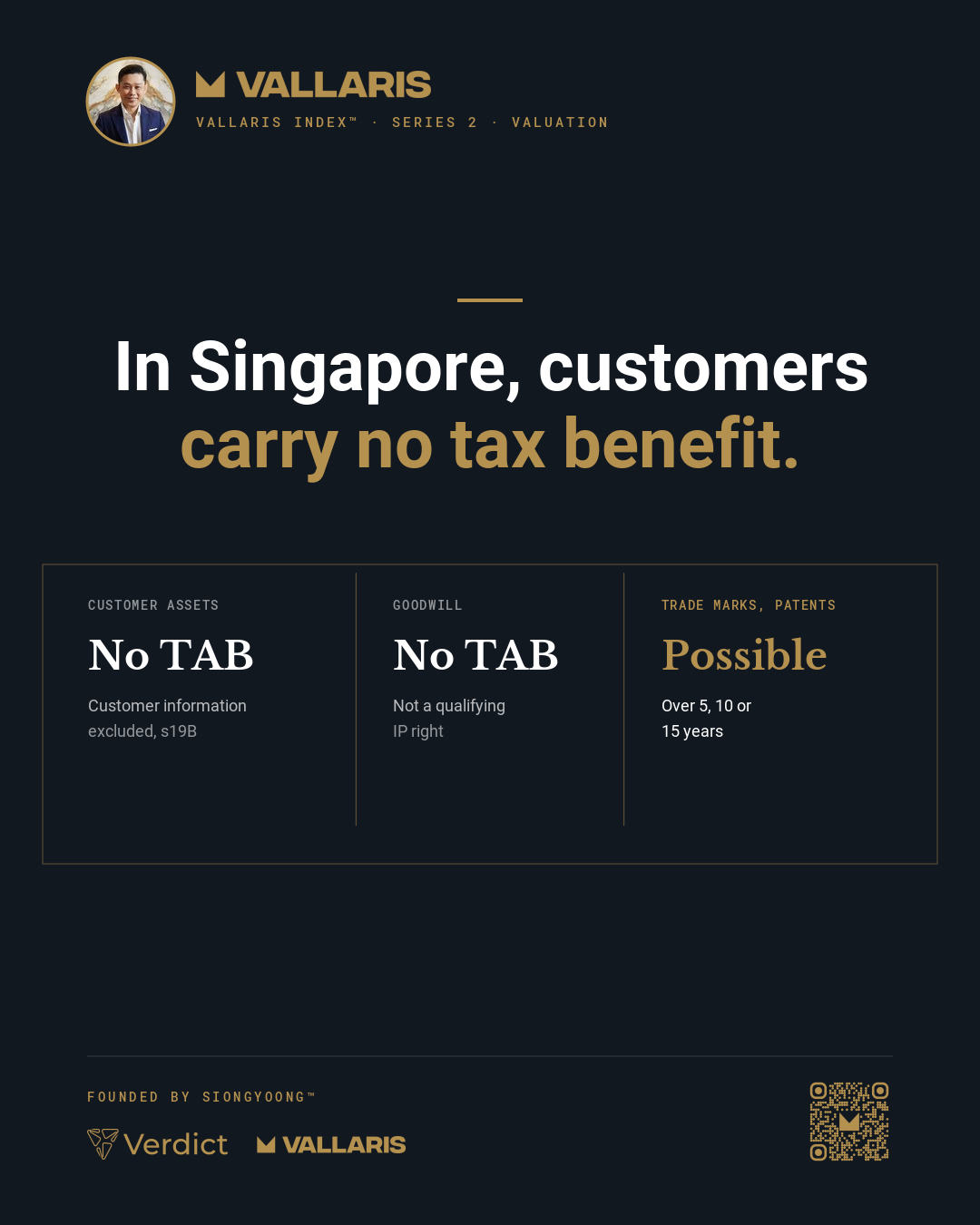 In Singapore, section 19B writing-down allowances exclude customer information, and goodwill is not a qualifying IP right; a qualifying trade mark or patent may carry a tax amortisation benefit.