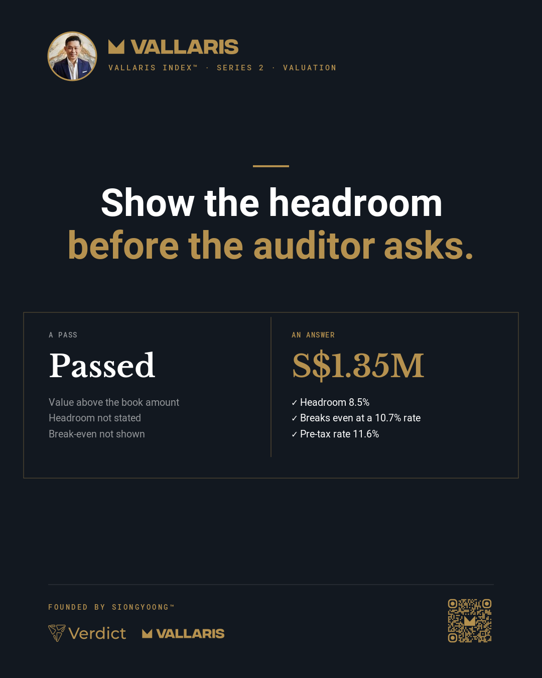 The same impairment test, as a pass and as an answer: headroom in figures, the rate that removes it, and the pre-tax rate.