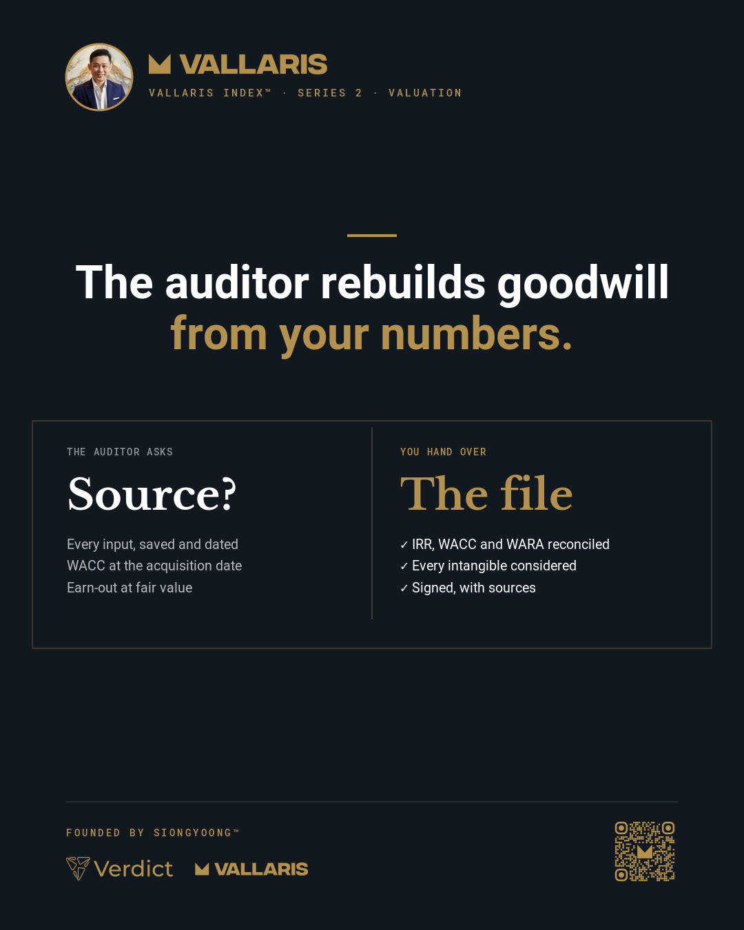 The auditor asks for the source of every input; a signed PPA hands over reconciled rates, every intangible considered, and the sources.