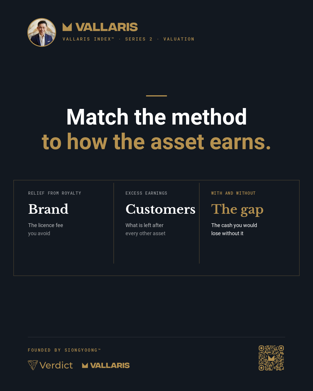 Relief from royalty for brands, excess earnings for customers, with and without for assets that protect a margin.