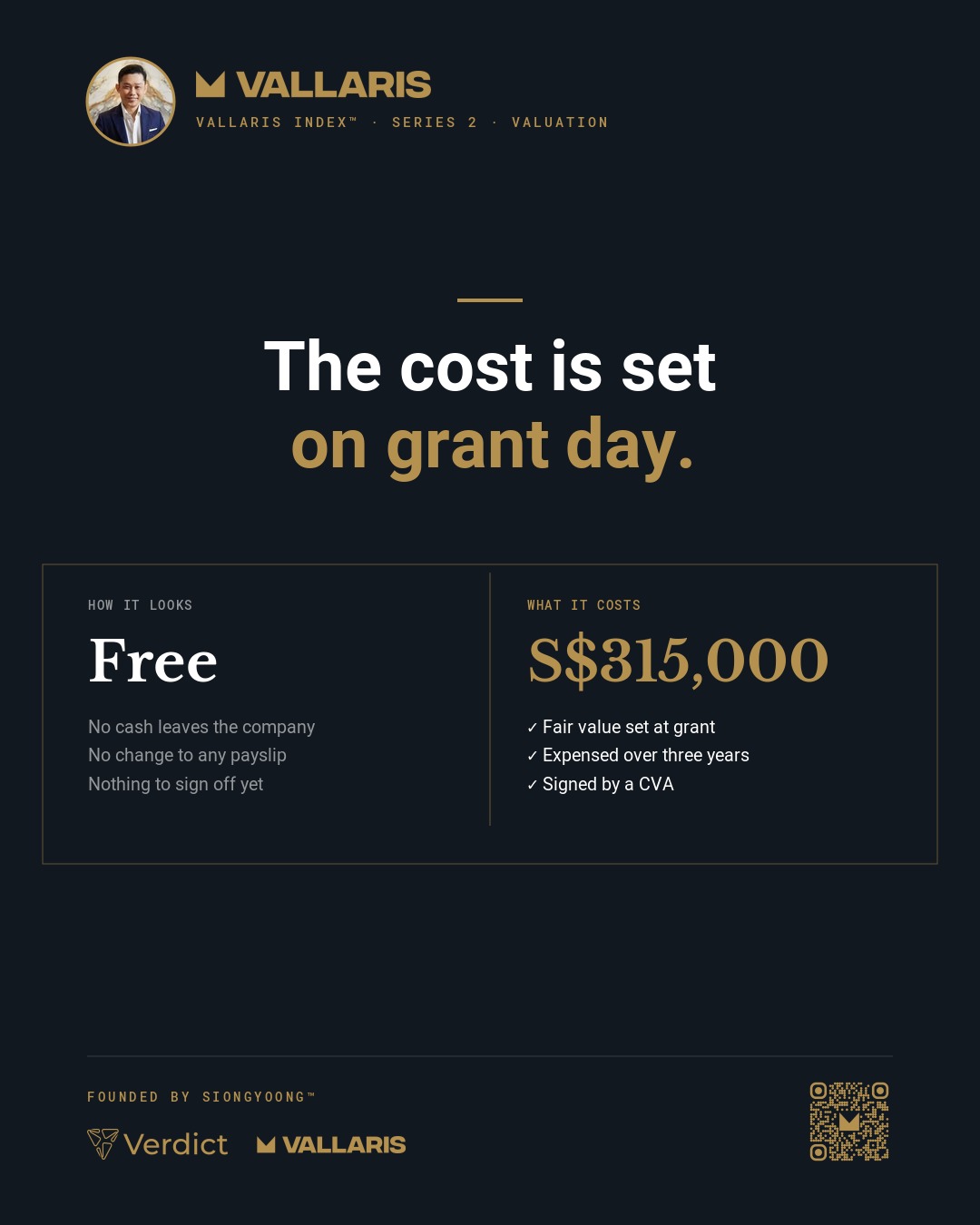An option looks free when it is granted; under SFRS(I) 2 its cost is set at grant-date fair value and expensed over the vesting period.
