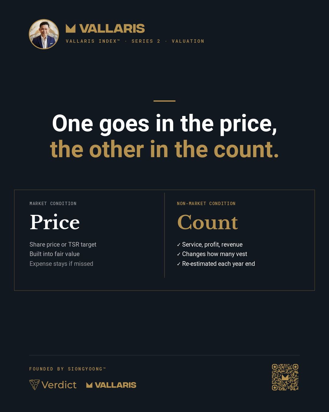 A share price target is a market condition and goes into fair value; service and profit targets change how many awards are expected to vest.