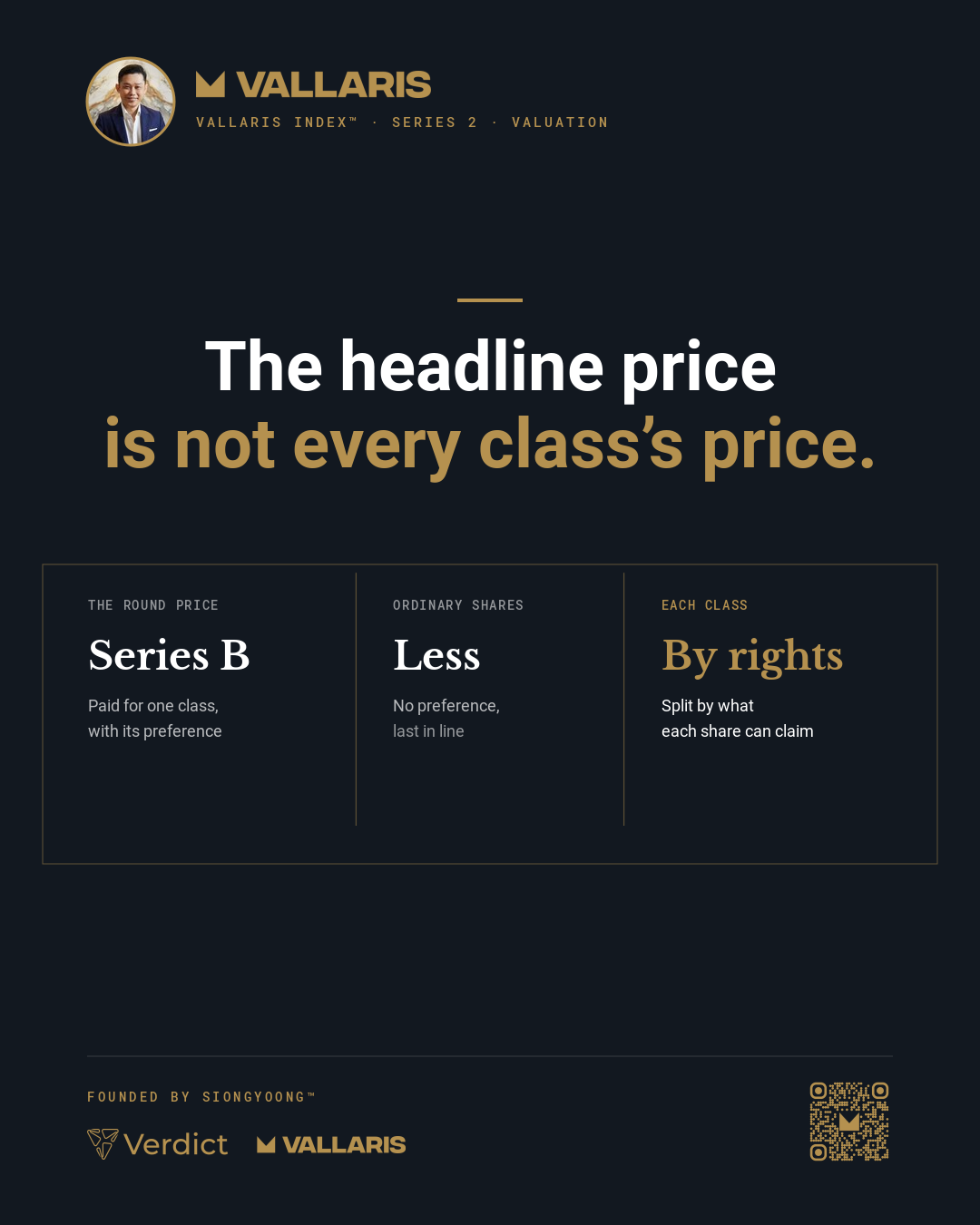 The round price buys one class with its rights; each other class is valued by what its shares can claim.