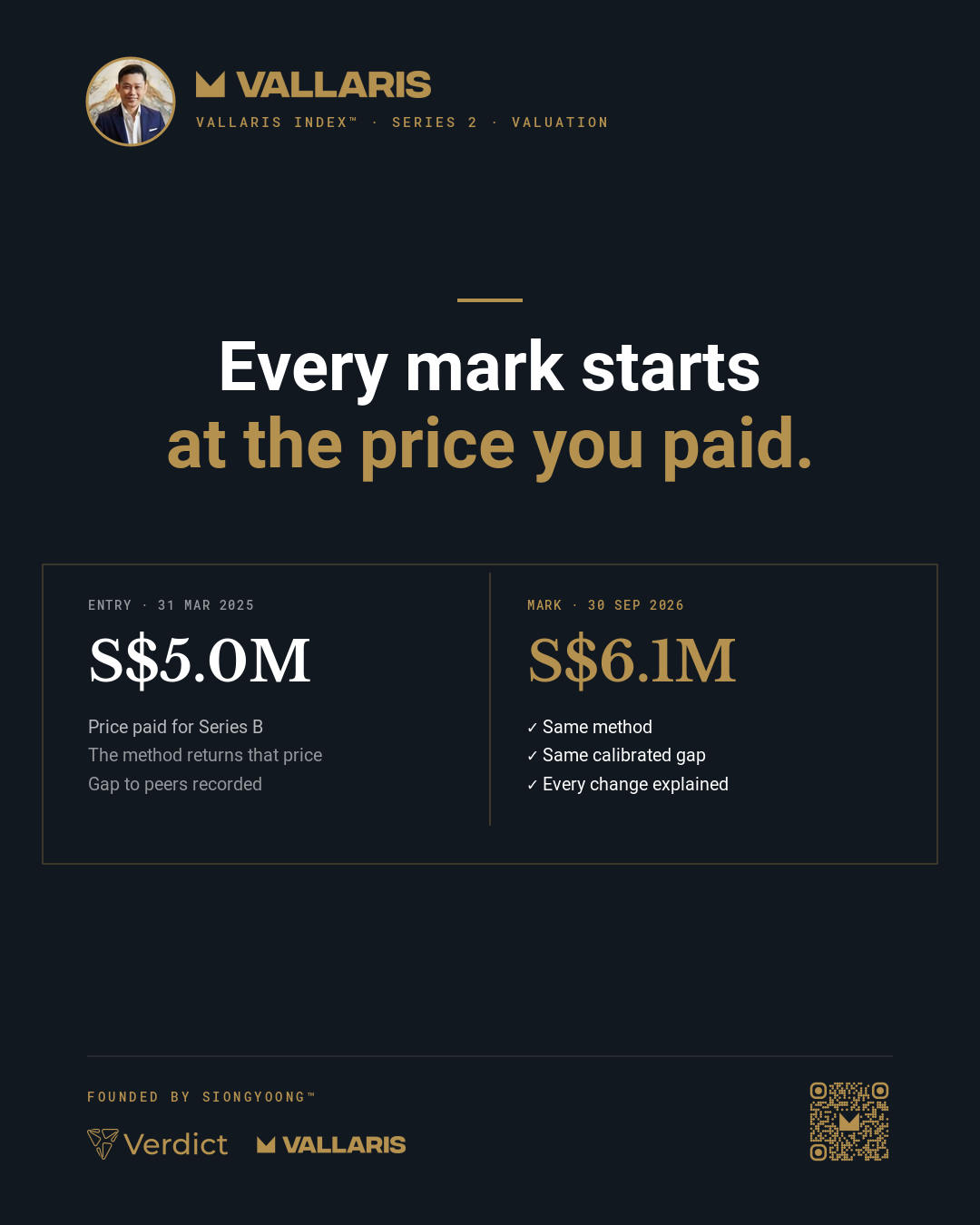 Every mark starts at the price you paid: a calibrated mark walks from the entry price to today, with a reason at every step.