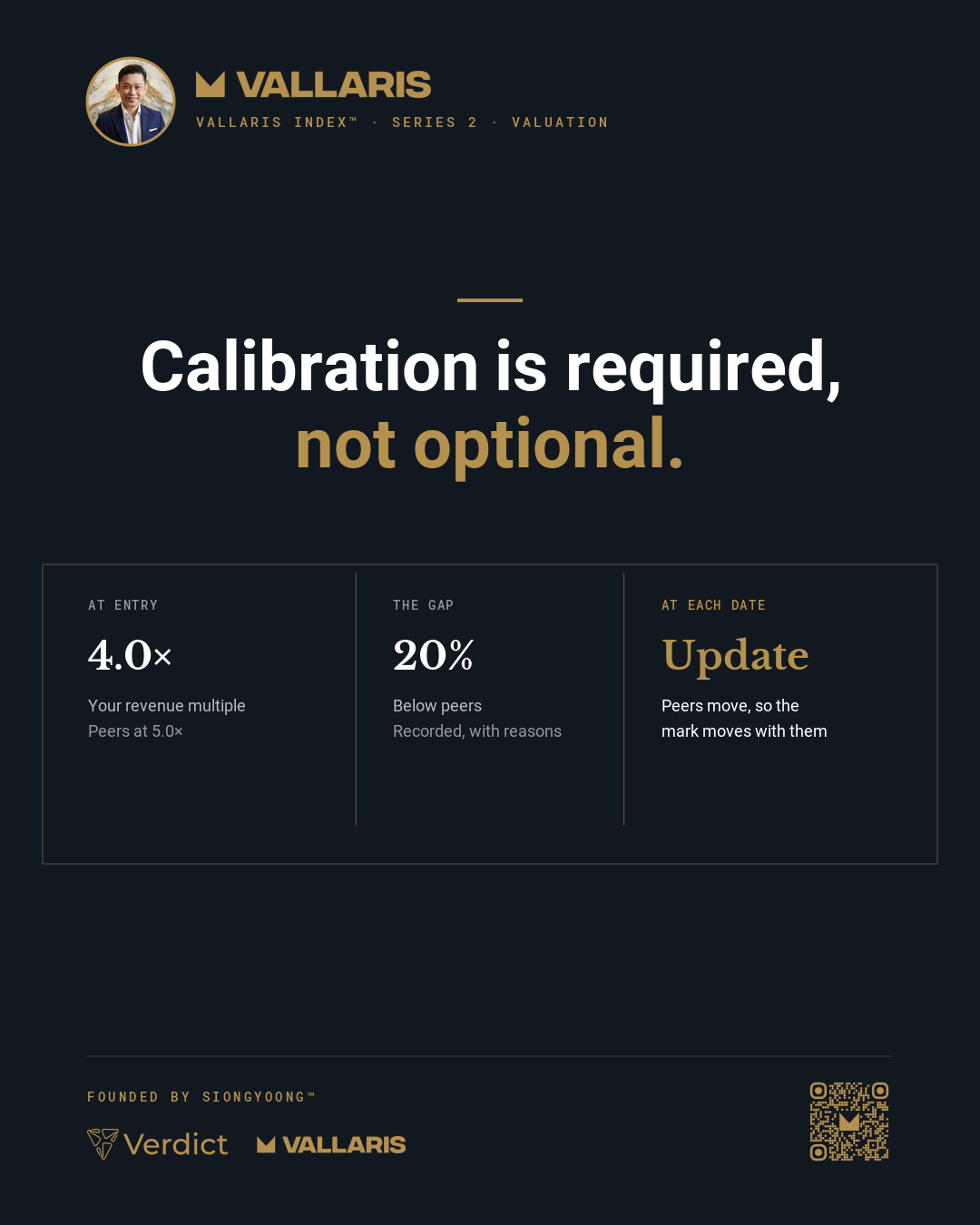 Calibration: the entry multiple of 4.0 times sat 20% below peers at 5.0 times, and the mark updates from there at each date.