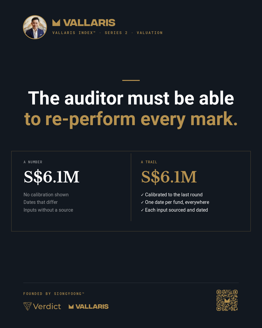 A mark the auditor can re-perform: calibrated to the last round, one date per fund, and every input sourced and dated.