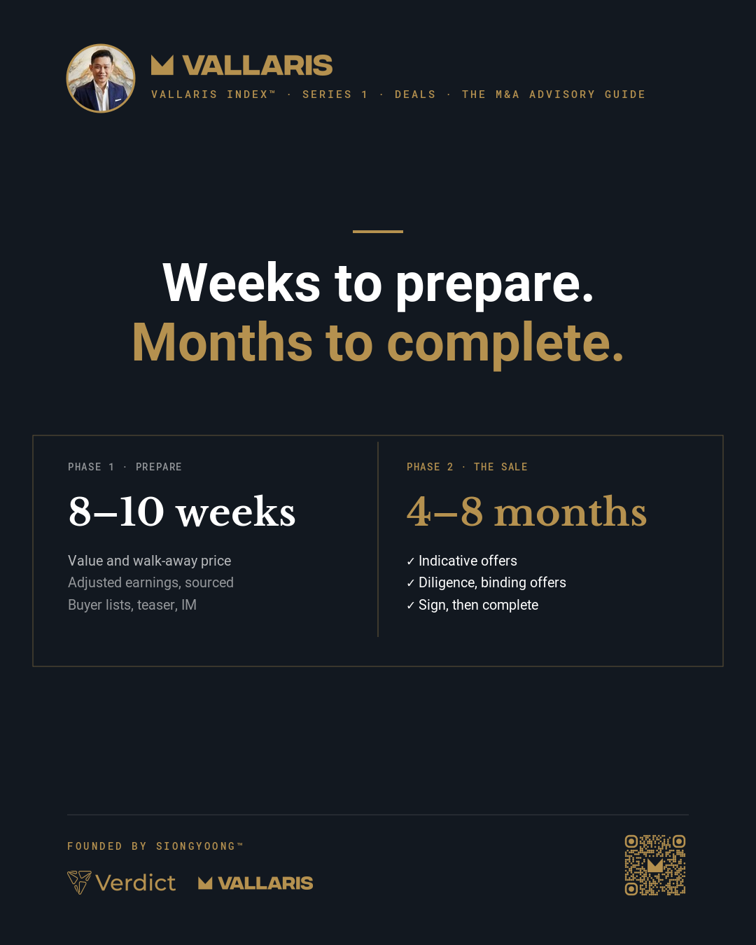 In VALLARIS™ practice, preparation takes eight to ten weeks and the sale, from first approach to completion, four to eight months.