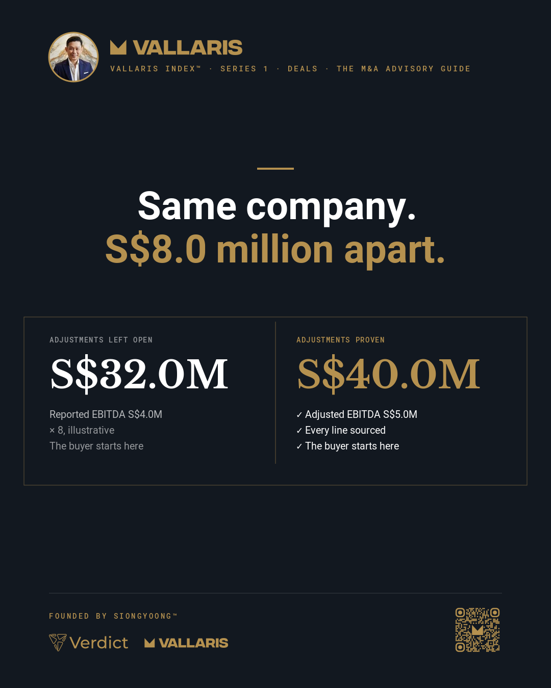 Illustrative: the same company at 8 times EBITDA is S$32.0M on reported EBITDA of S$4.0M, and S$40.0M once S$1.0M of adjustments are proven before the first meeting.