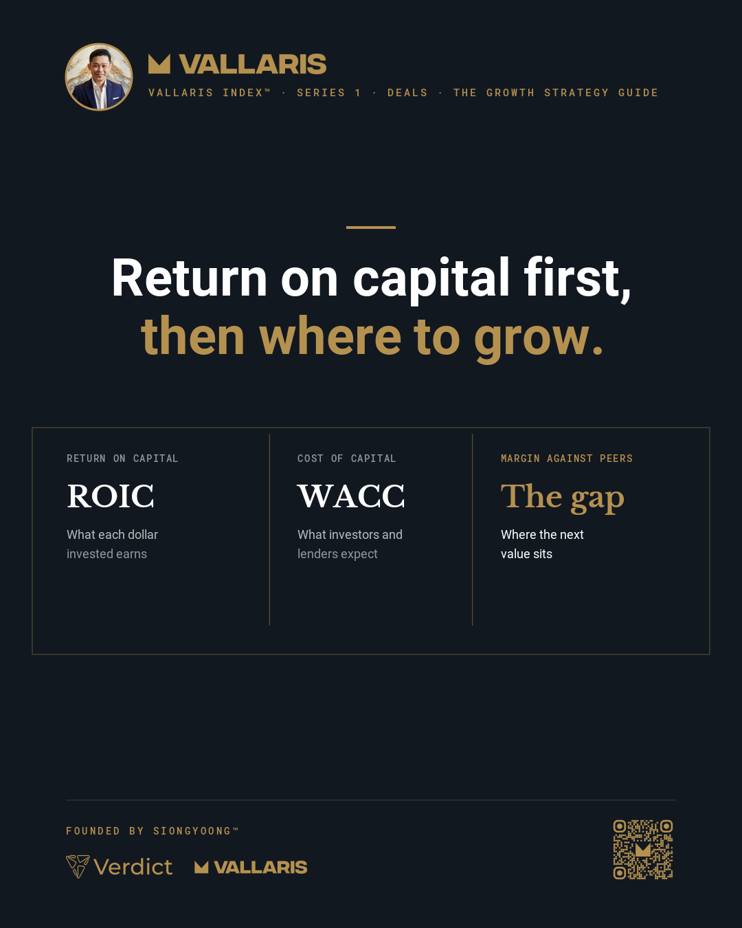 The strategic review sets the position with three numbers: return on invested capital, the cost of capital, and the margin gap to listed peers.