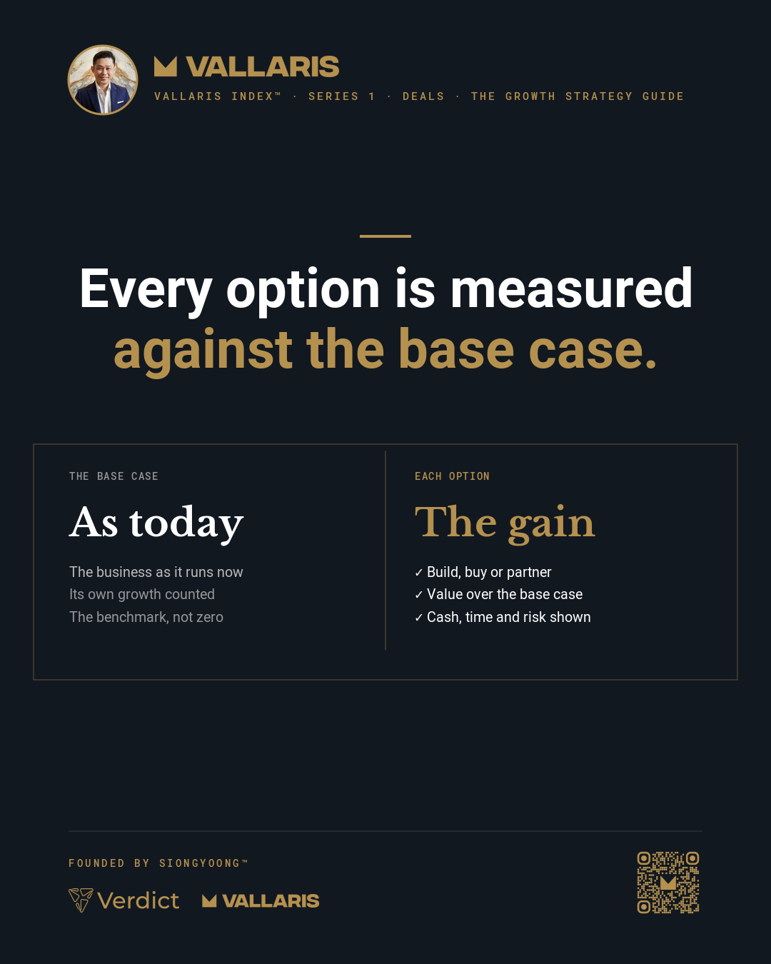 Build, buy and partner are each measured by the value they add over the base case, the business carried on as it runs today, never against zero.