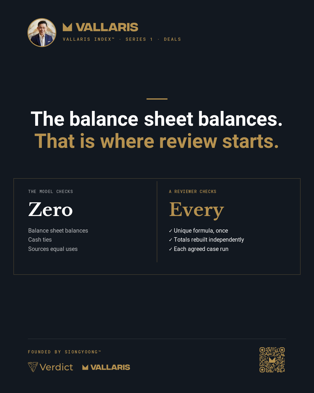 The model’s own checks can all read zero while a formula departs from its input; a reviewer reads every unique formula, rebuilds the totals and runs each case.