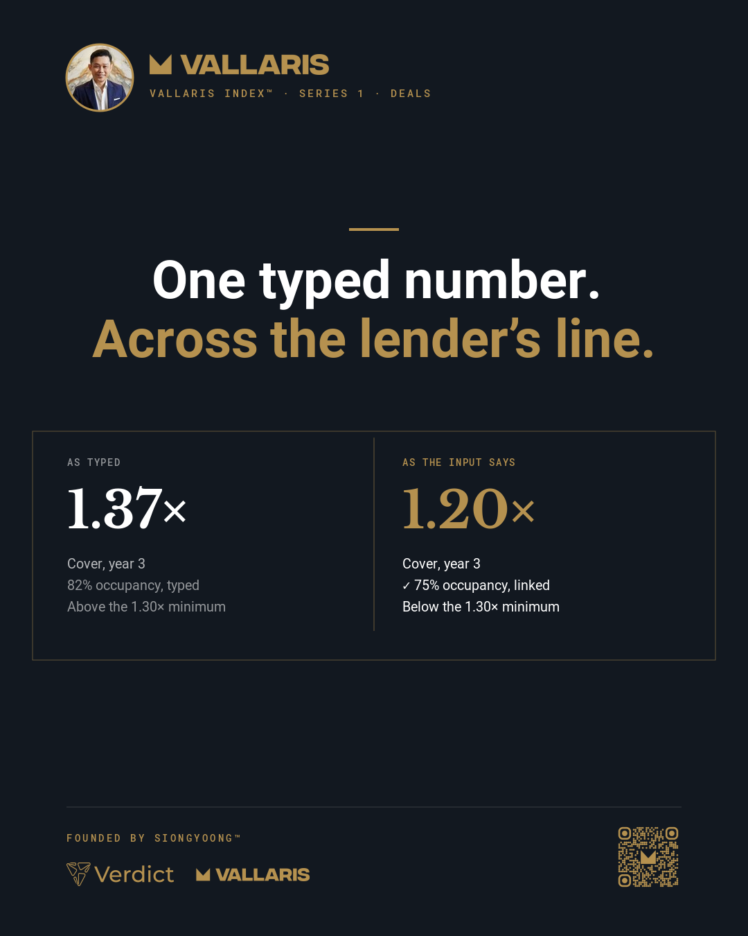 Illustrative: one typed occupancy of 82% in year 3, against a 75% input, moves debt service cover from 1.20 times to 1.37 times, across a 1.30 times minimum.