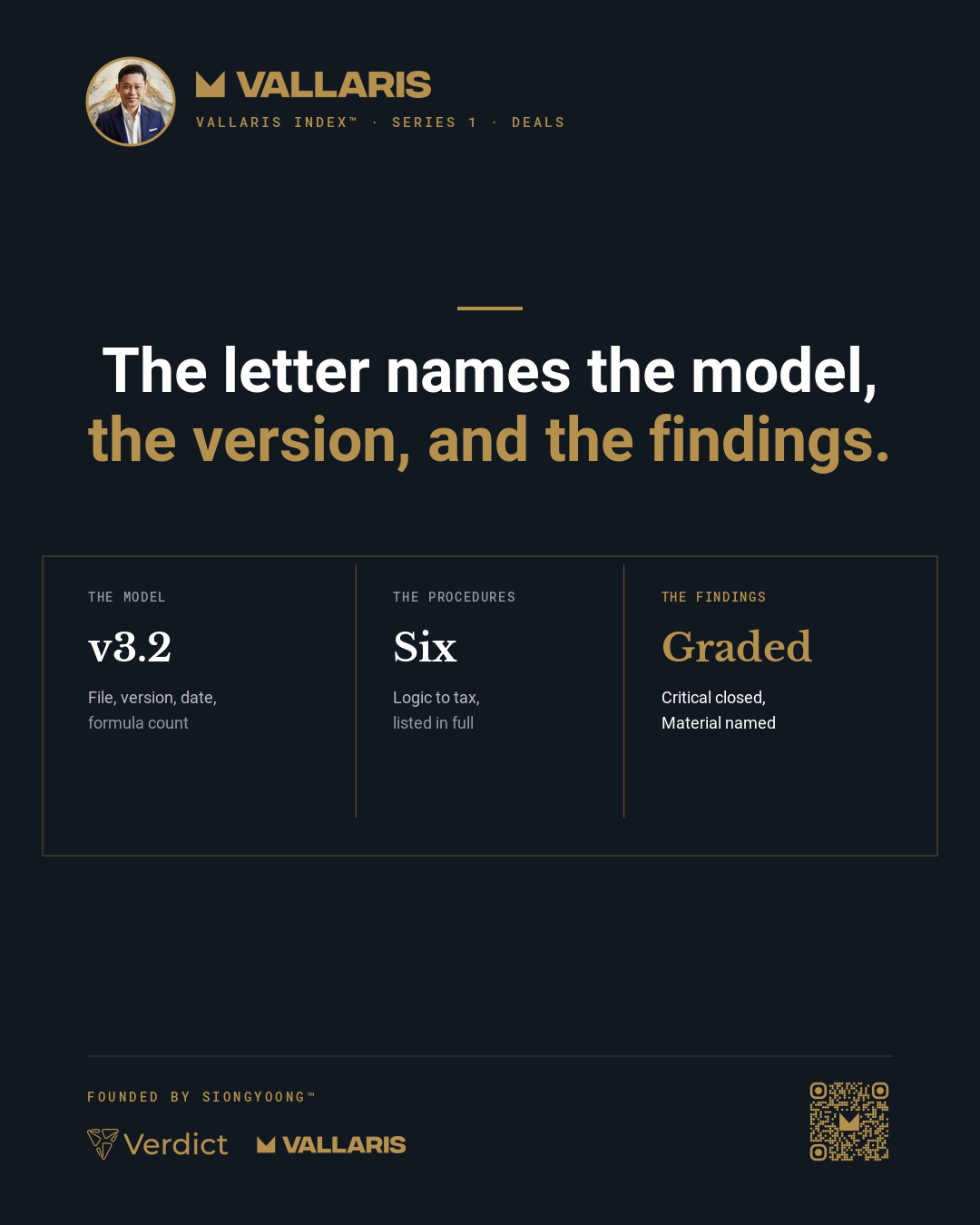 A review letter names the exact model version, lists the six procedures performed, and grades every finding, with Critical issues closed and Material ones named.