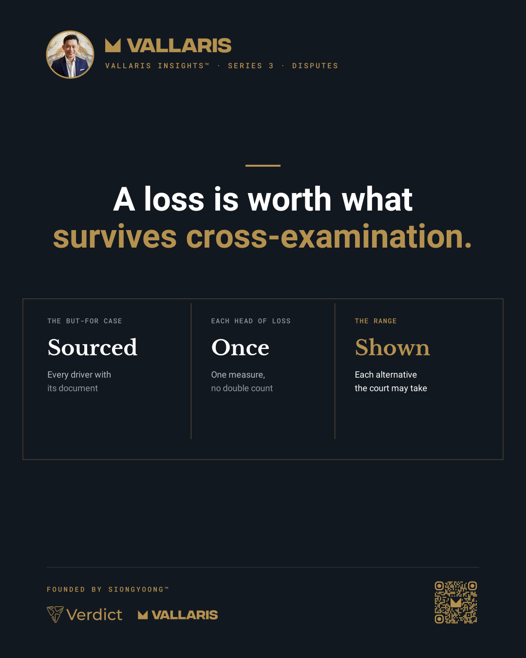 A damages figure that survives cross-examination has three things: a sourced but-for case, each head of loss counted once, and the range of alternatives shown to the court.