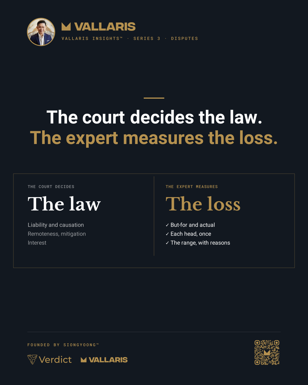 The court decides liability, causation, remoteness, mitigation and interest; the expert measures the but-for and actual cases, each head of loss once, and the range with reasons.
