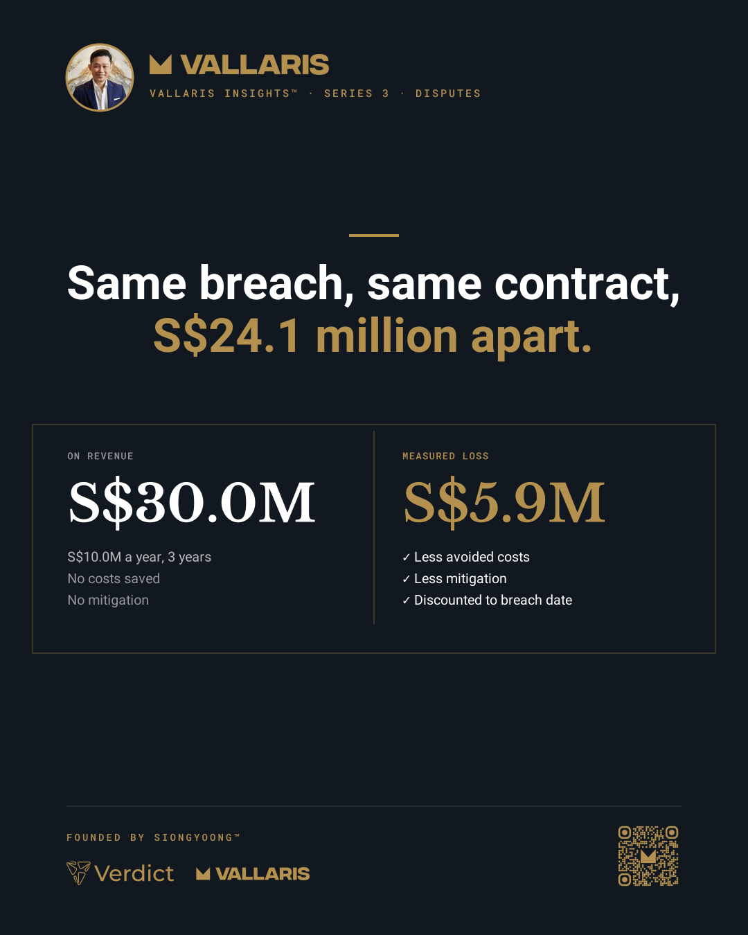 Illustrative: a S$30.0M figure on lost revenue becomes a S$5.9M loss at the date of breach, after S$7.0M a year of avoided costs, S$1.0M a year of mitigation from year 2, and discounting at 10%.