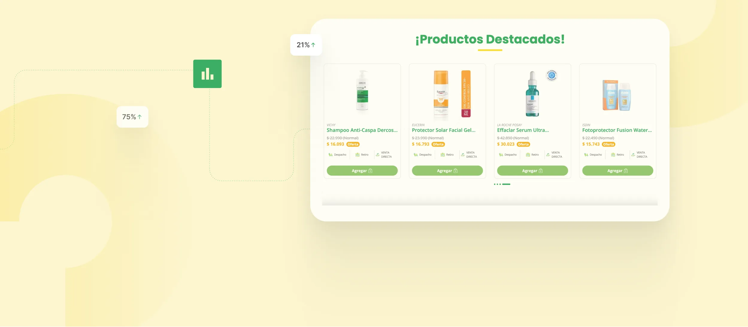 Productos patrocinados en el sitio de Cruz Verde, servidos por la plataforma de commerce media de AndesML