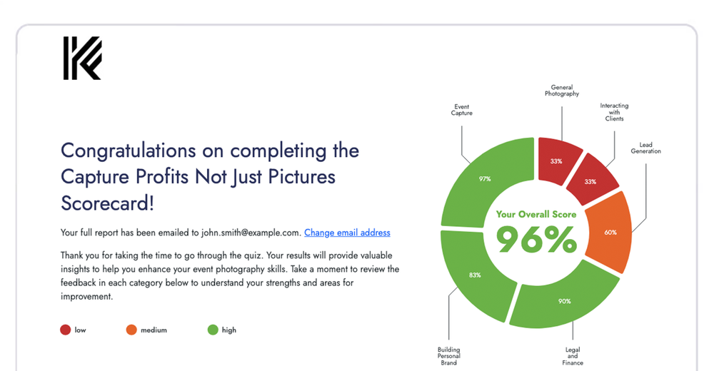 Sample scorecard results report with overall score donut chart