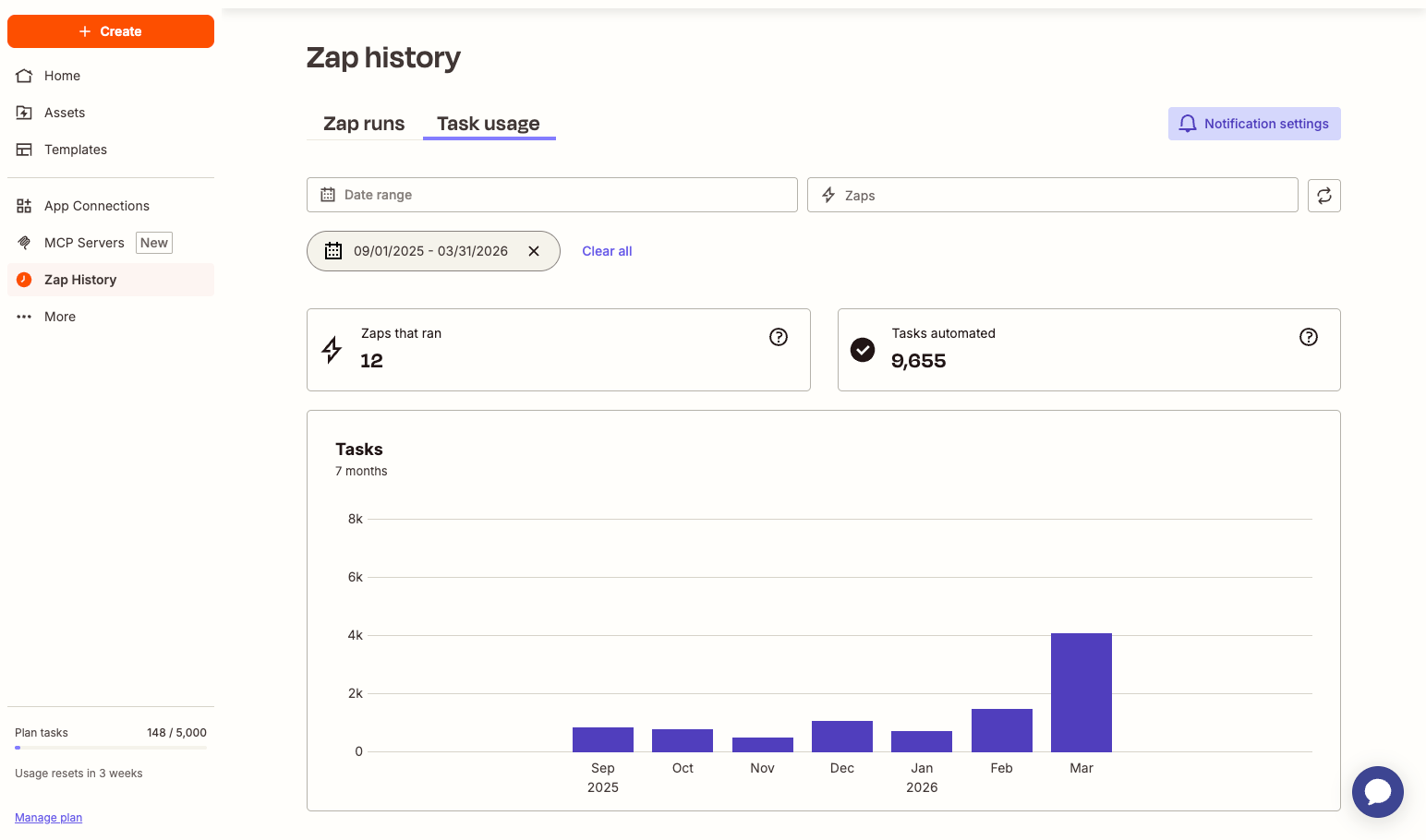 Zapier ThriveCart GHL
