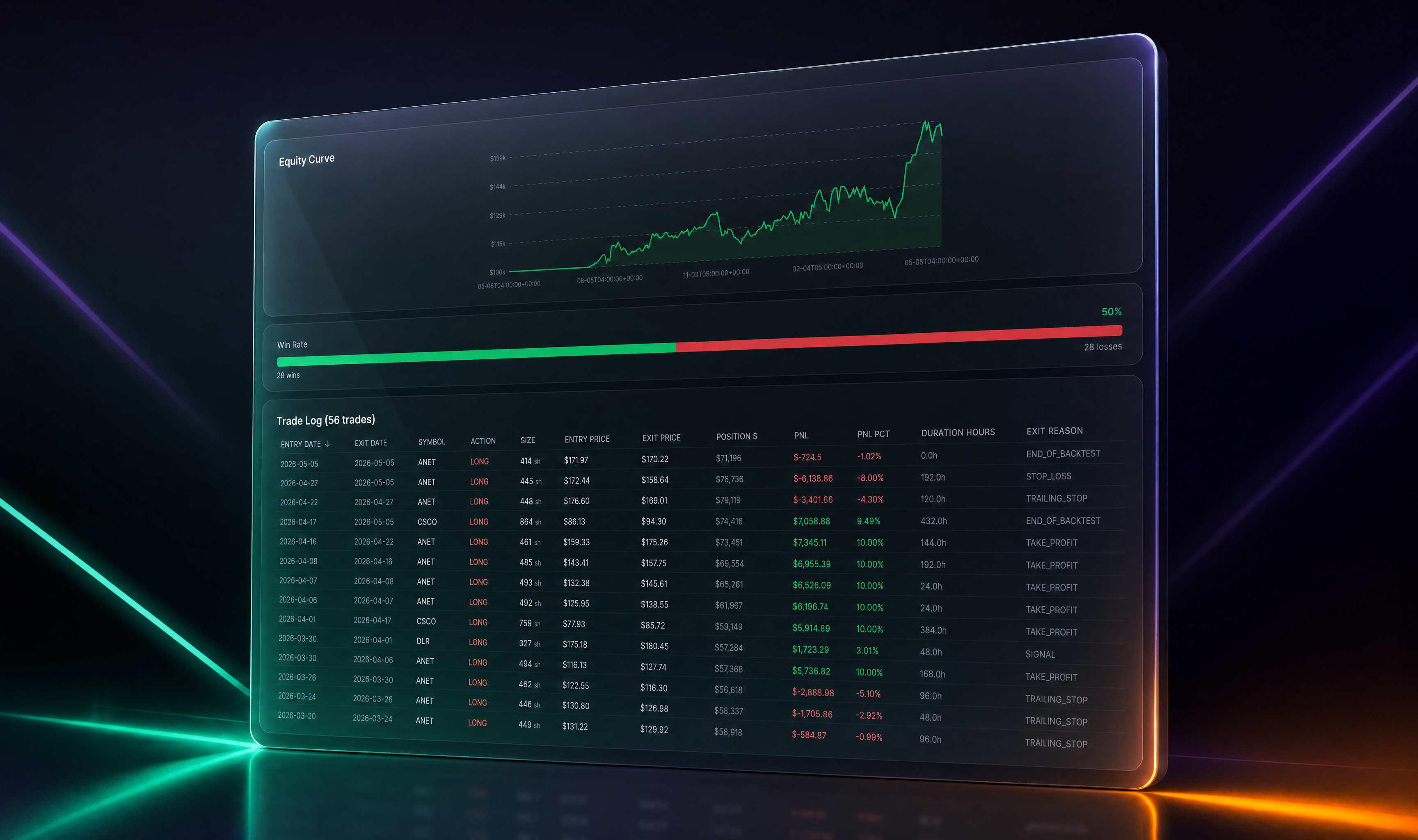 Equity Curve and Backtest Trade Logs