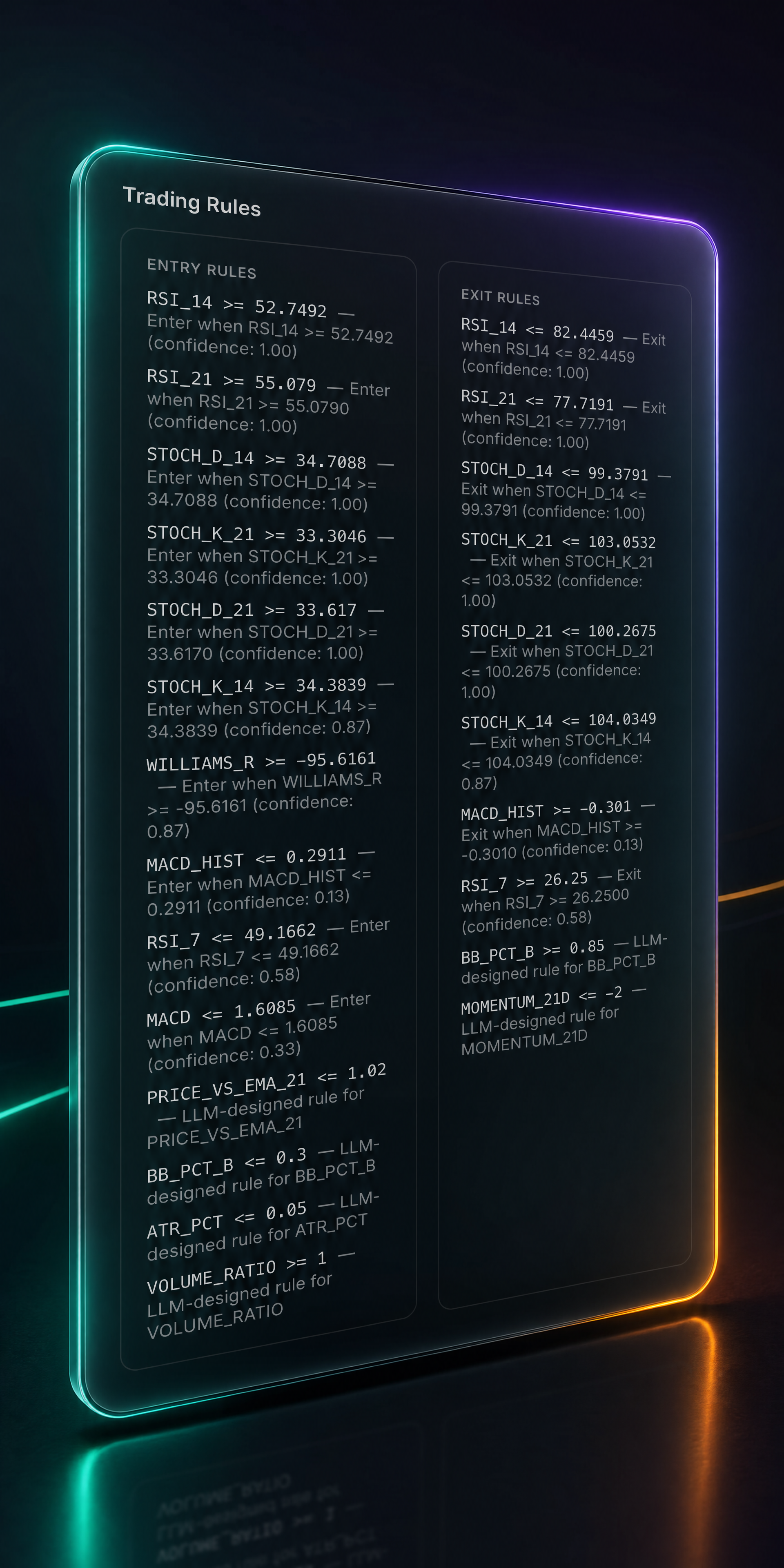 Indicator processing matrices visualization