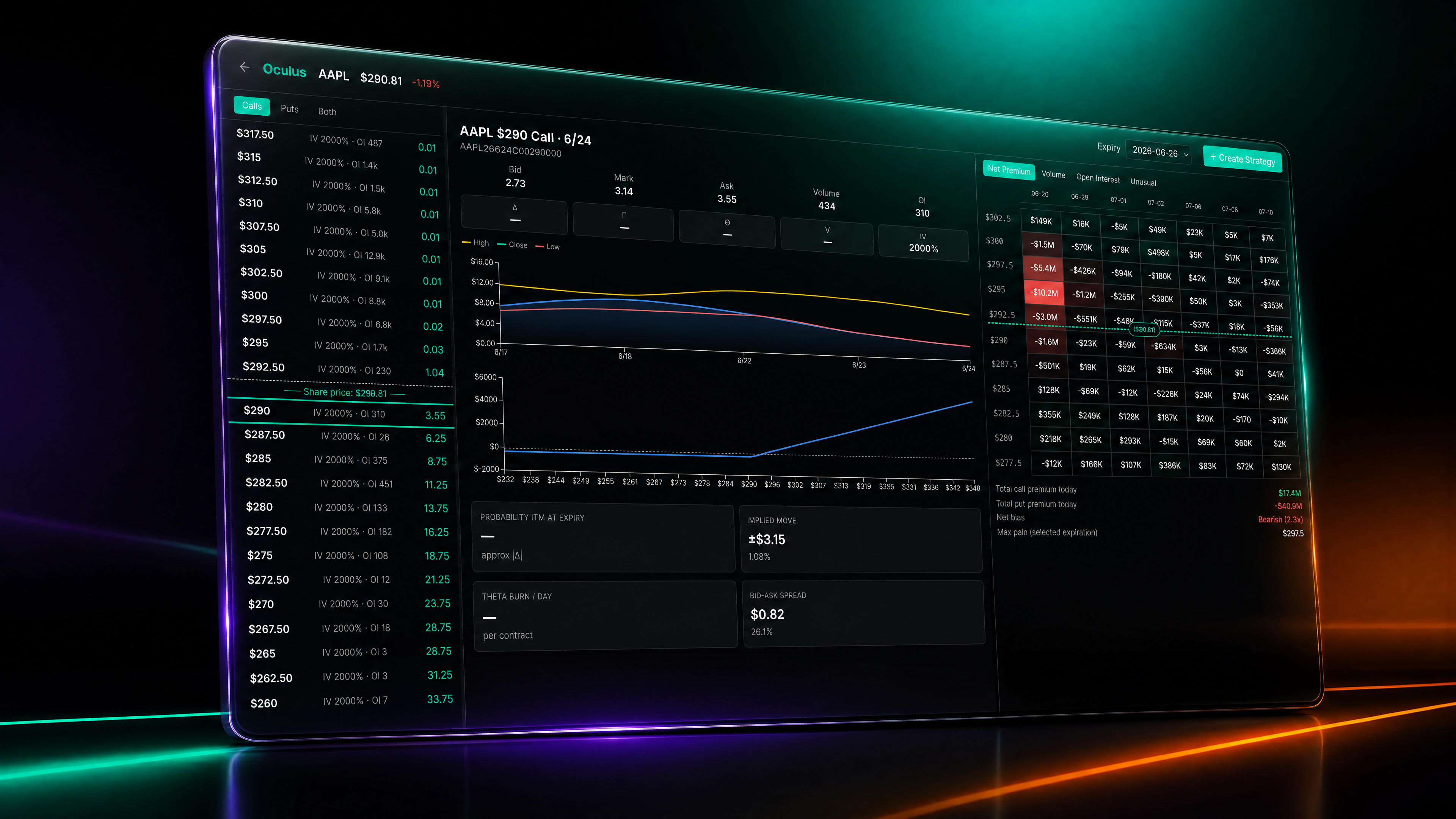Robust Options Dashboard