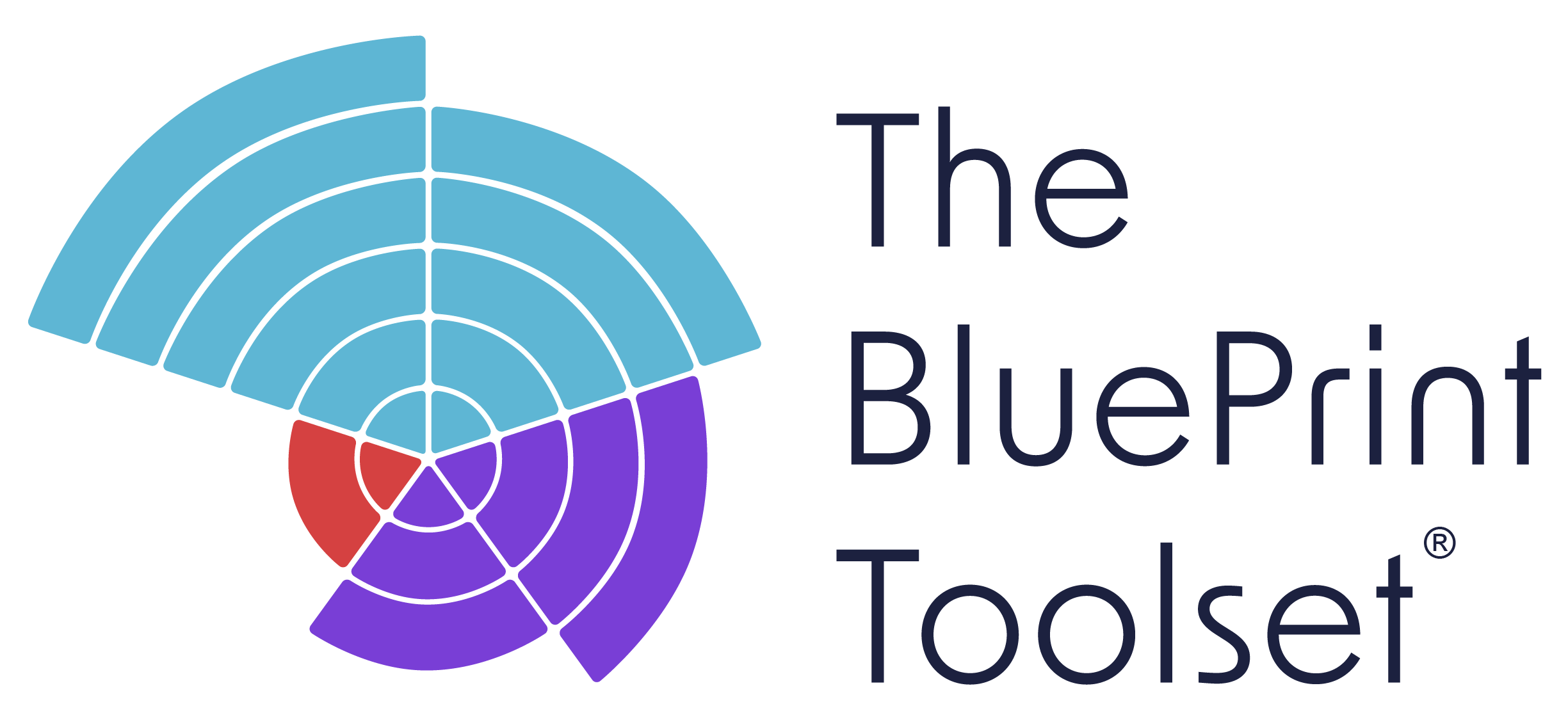 The blueprint toolset assessments