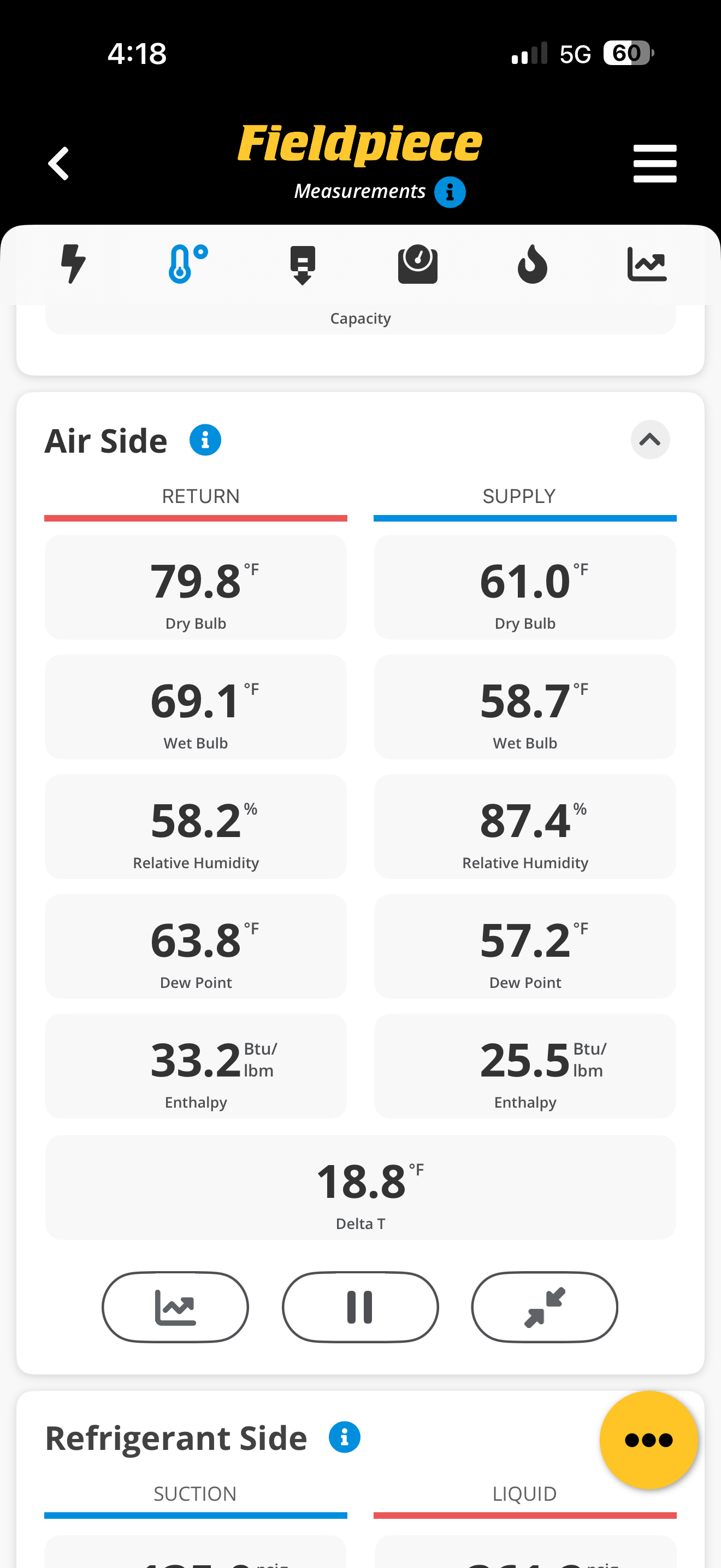 Fieldpiece air side diagnostic reading showing 18.8°F delta T — return air 79.8°F, supply air 61.0°F — confirming proper performance of 5-ton Payne split system in Guntown MS