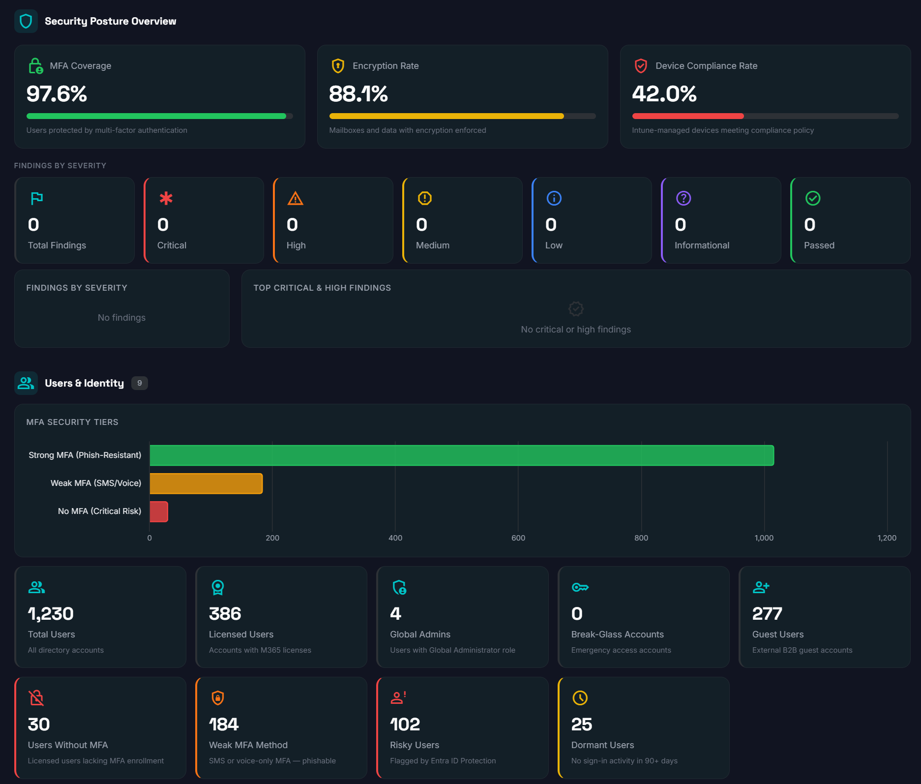 Step 6: Security Dashboard