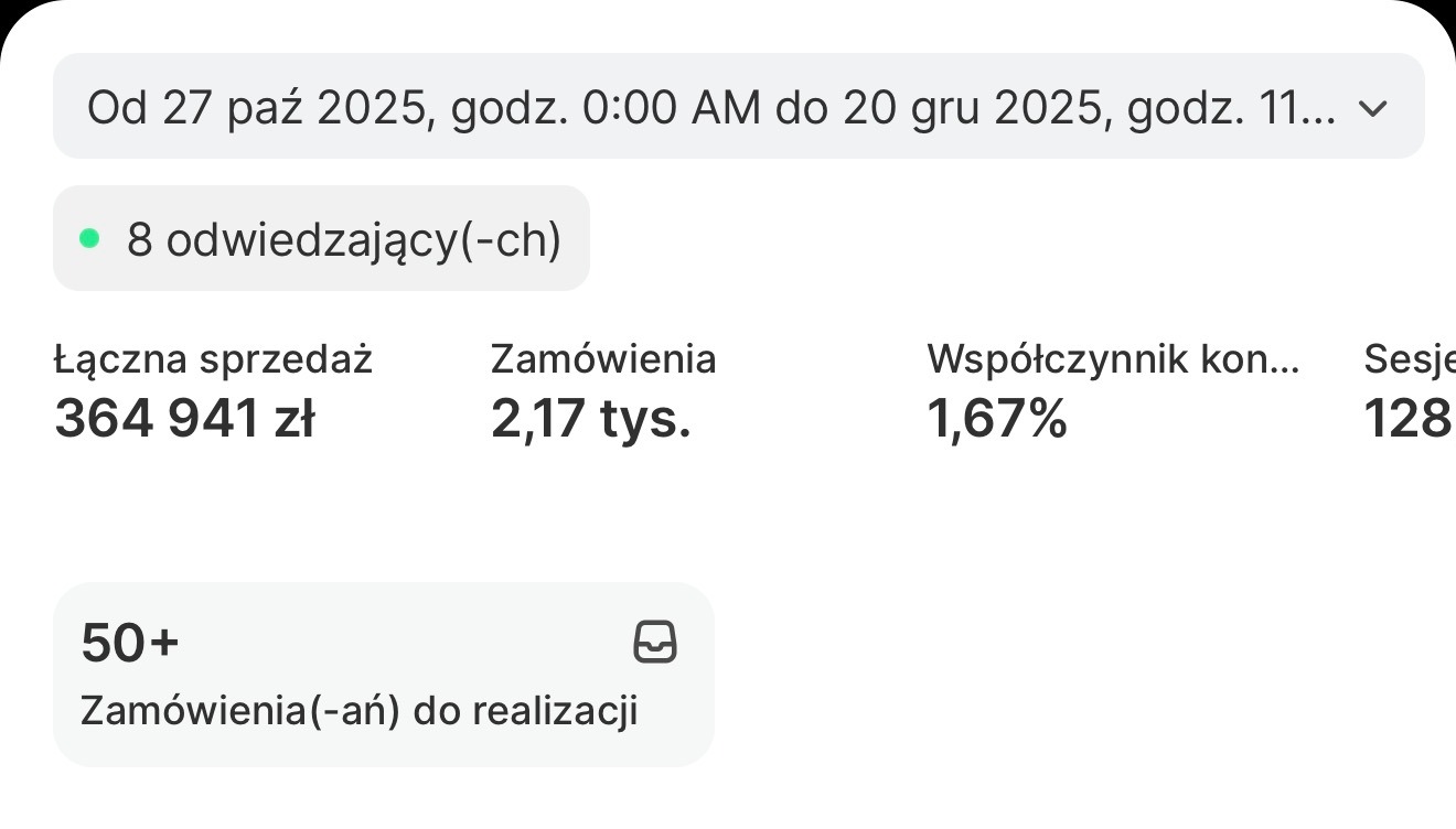 Wyniki Shopify
