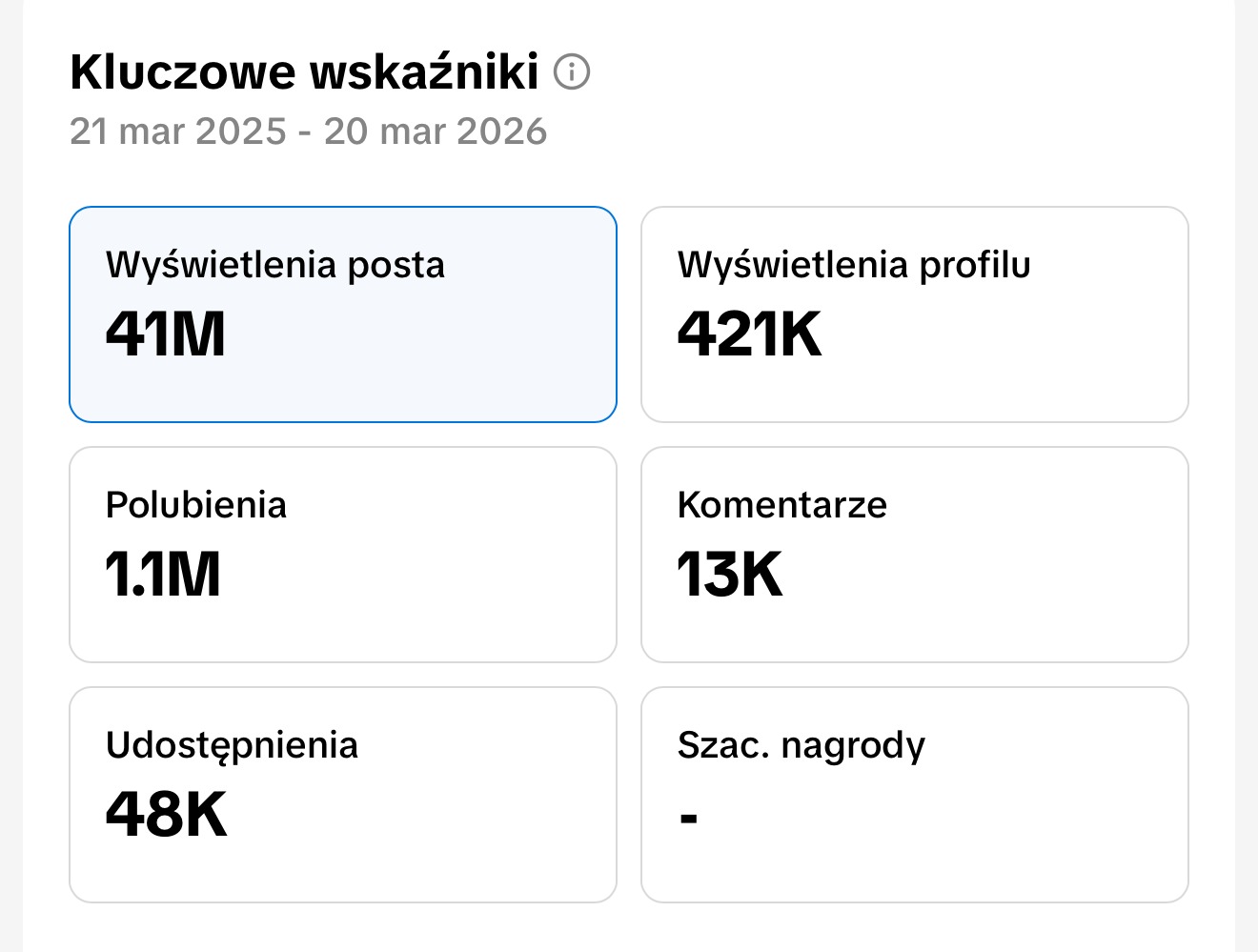 Wyniki Shopify