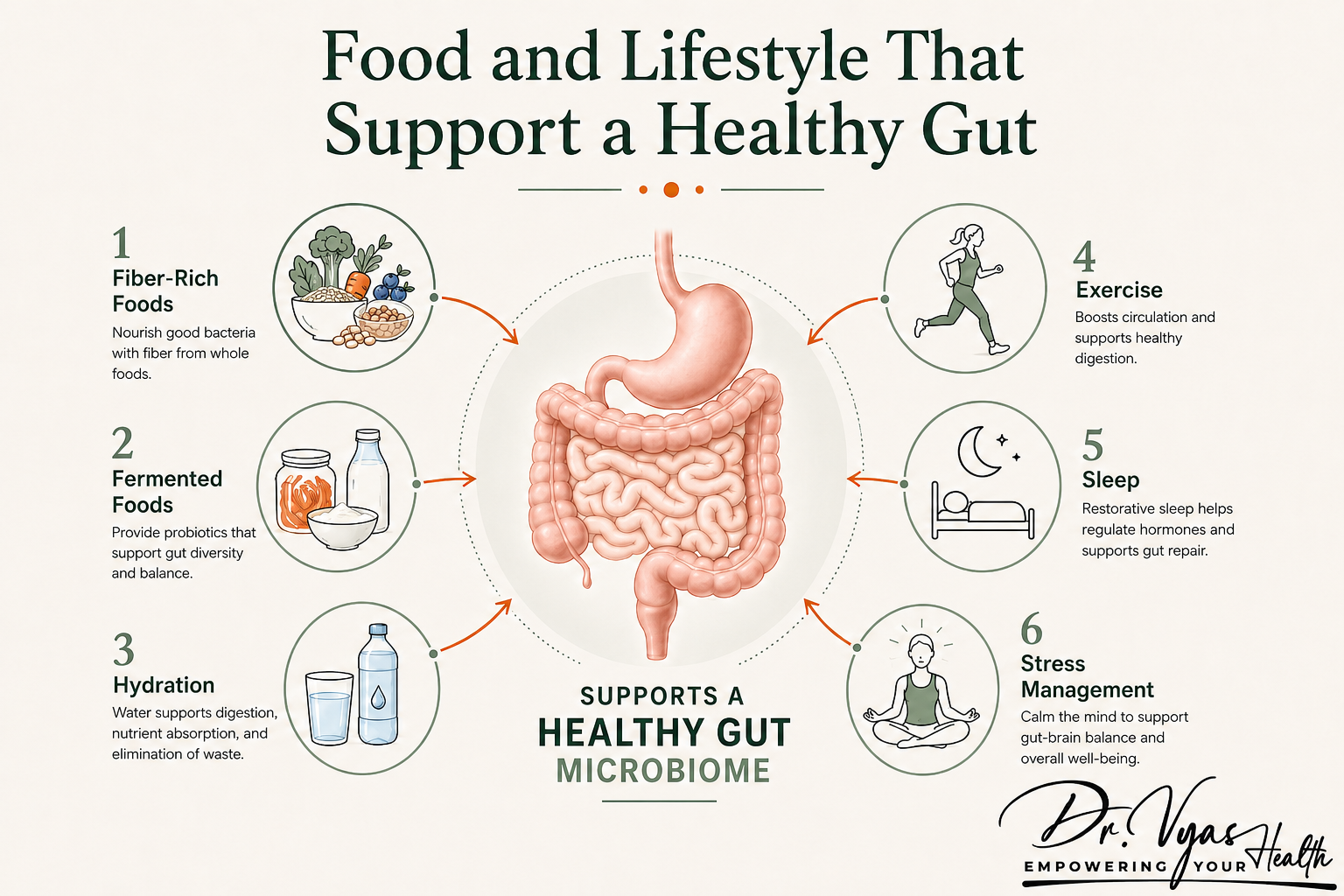 Lifestyle habits and foods that support a healthy gut microbiome
